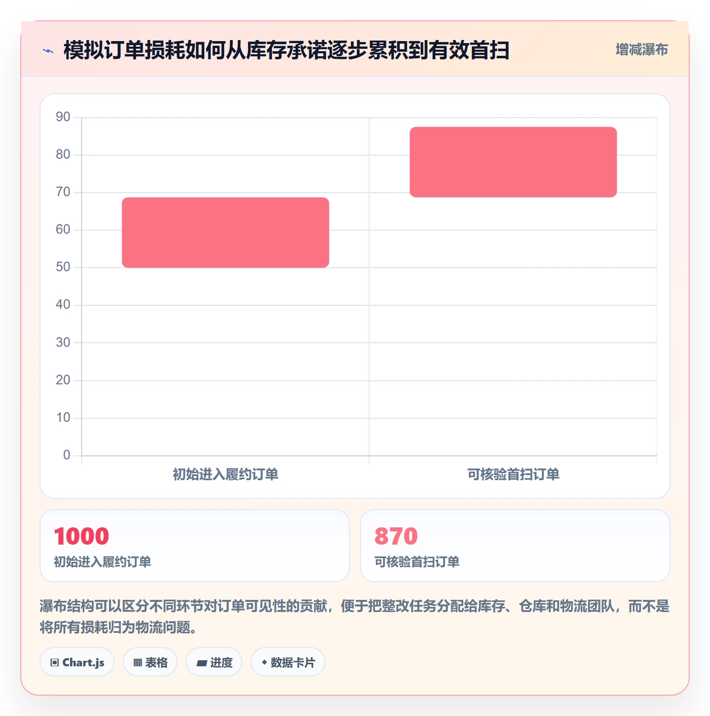 temu能力清单：系统搭建需要覆盖哪些履约物流事项