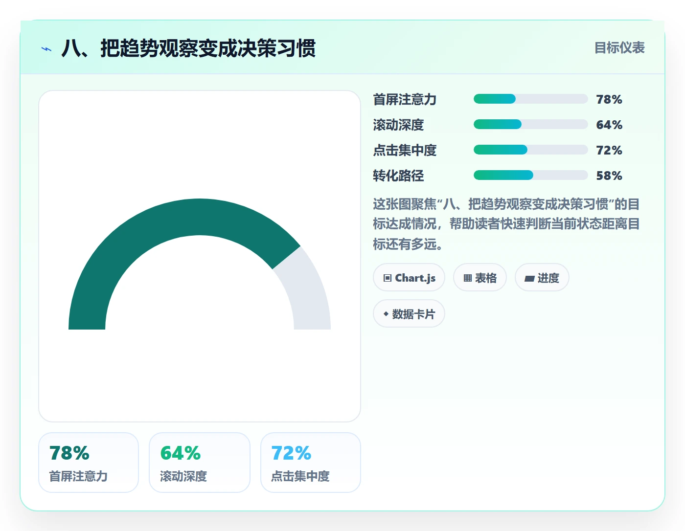 八、把趋势观察变成决策习惯