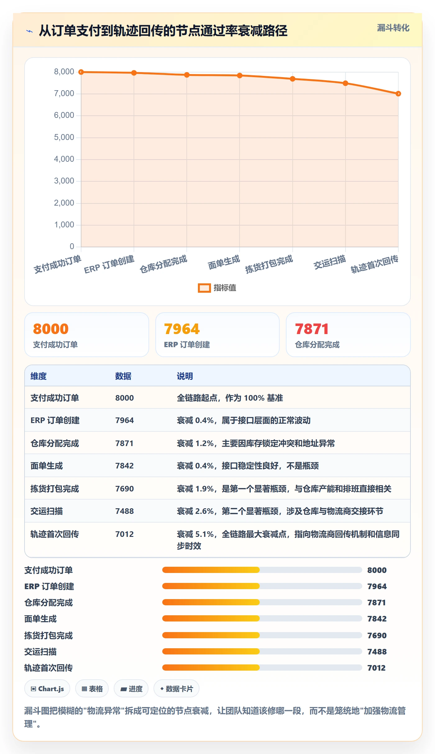 erp跨境电商运营框架：把物流对接纳入团队协同