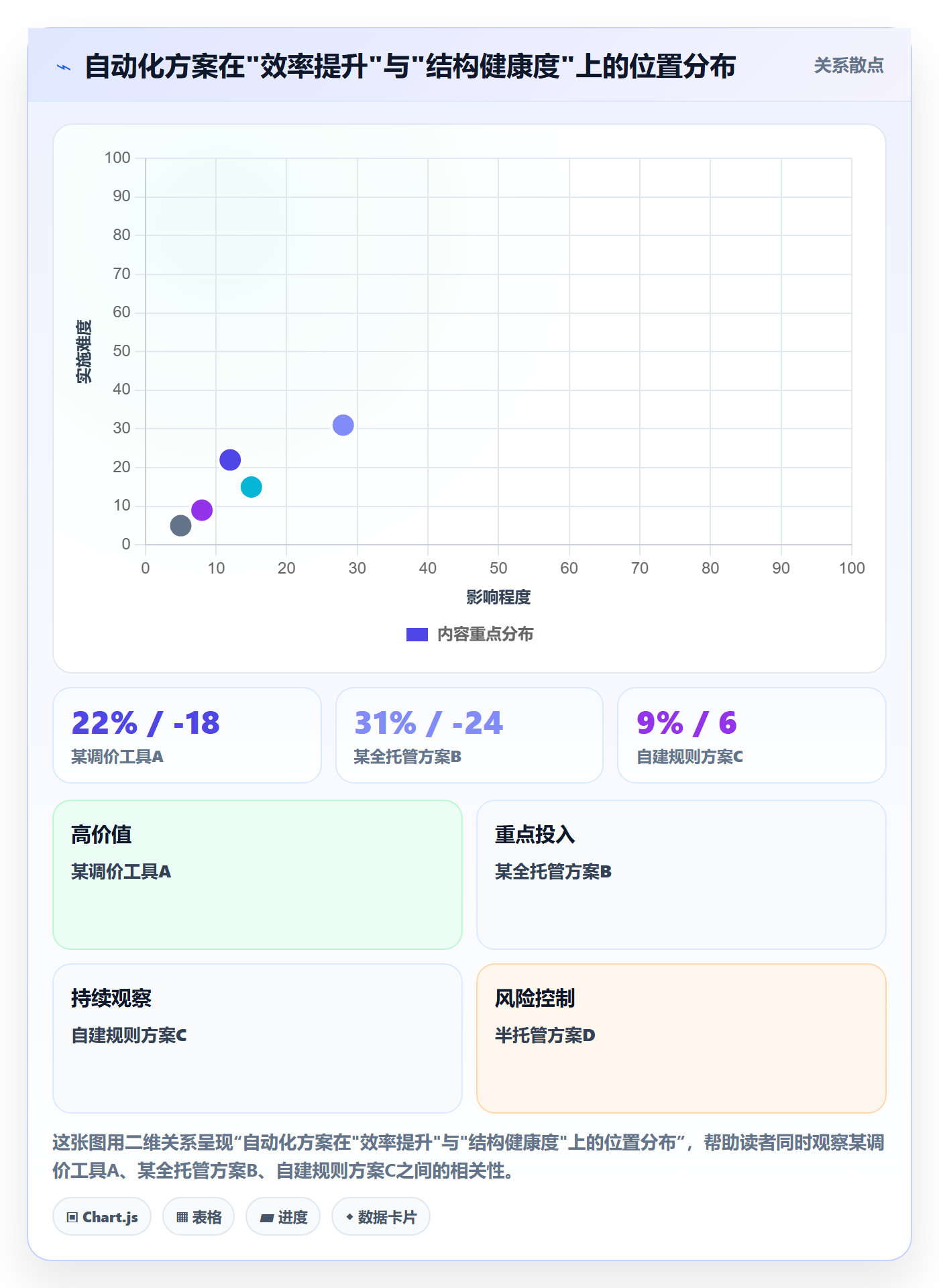 亚马逊软件检查方法:通过数据报表评估自动化方案质量