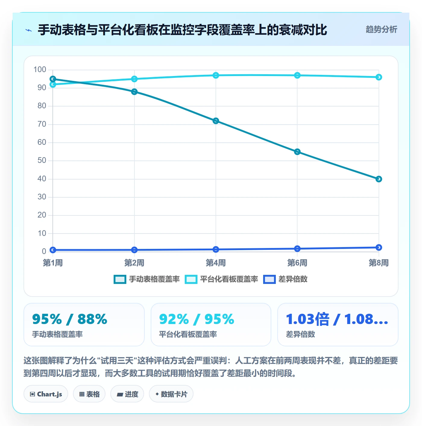 想做好亚马逊软件，先掌握工具对比中的竞品监控