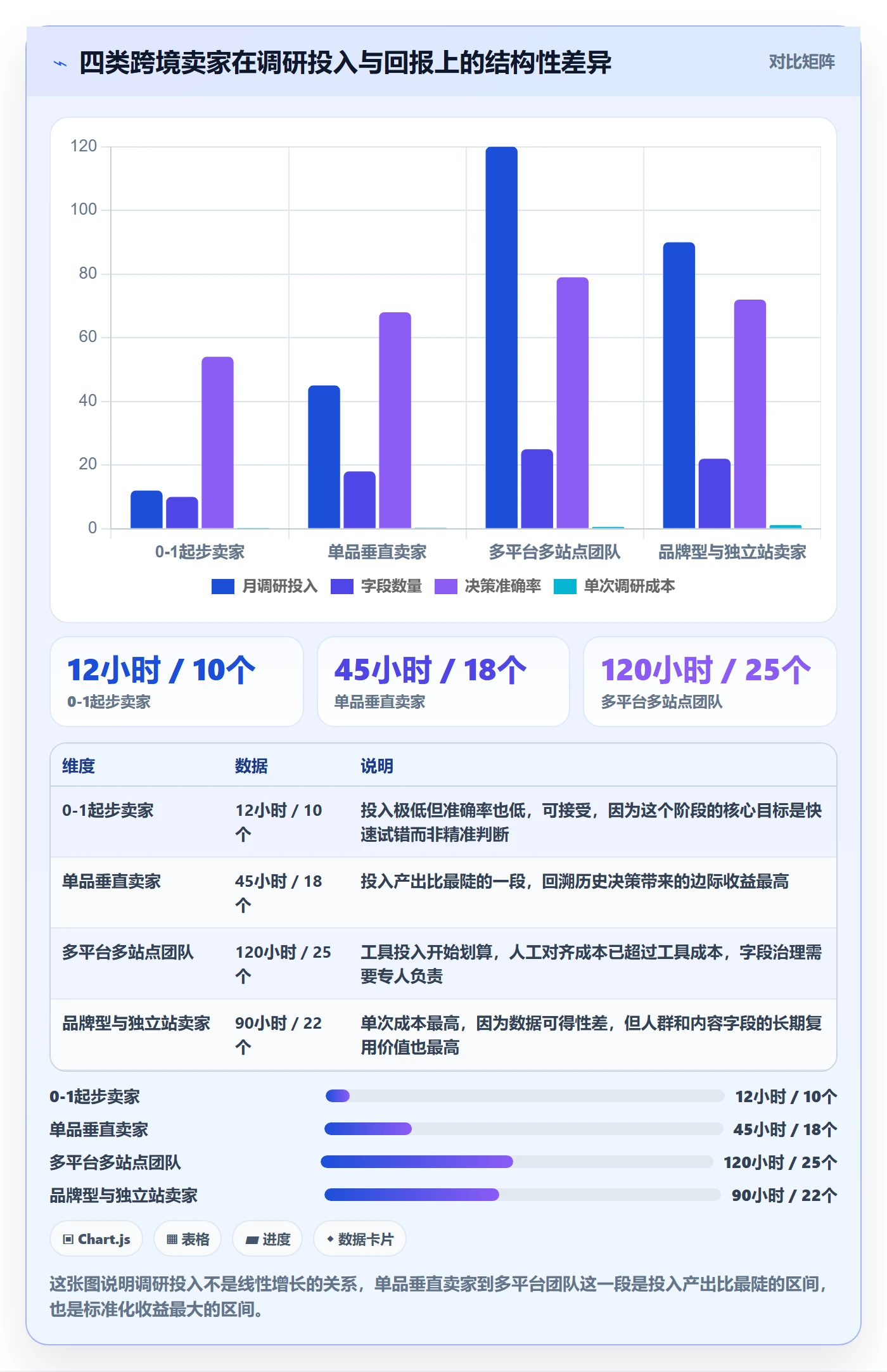跨境电商运营基础课：市场调研相关的标准化管理一次讲透
