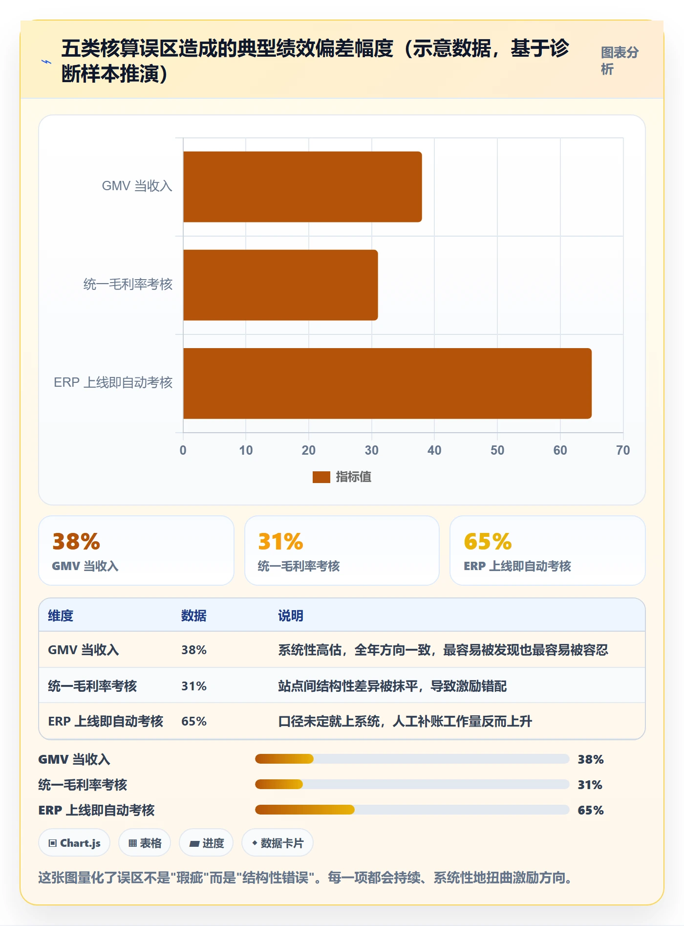 想做好erp跨境电商，先掌握绩效考核中的财务核算
