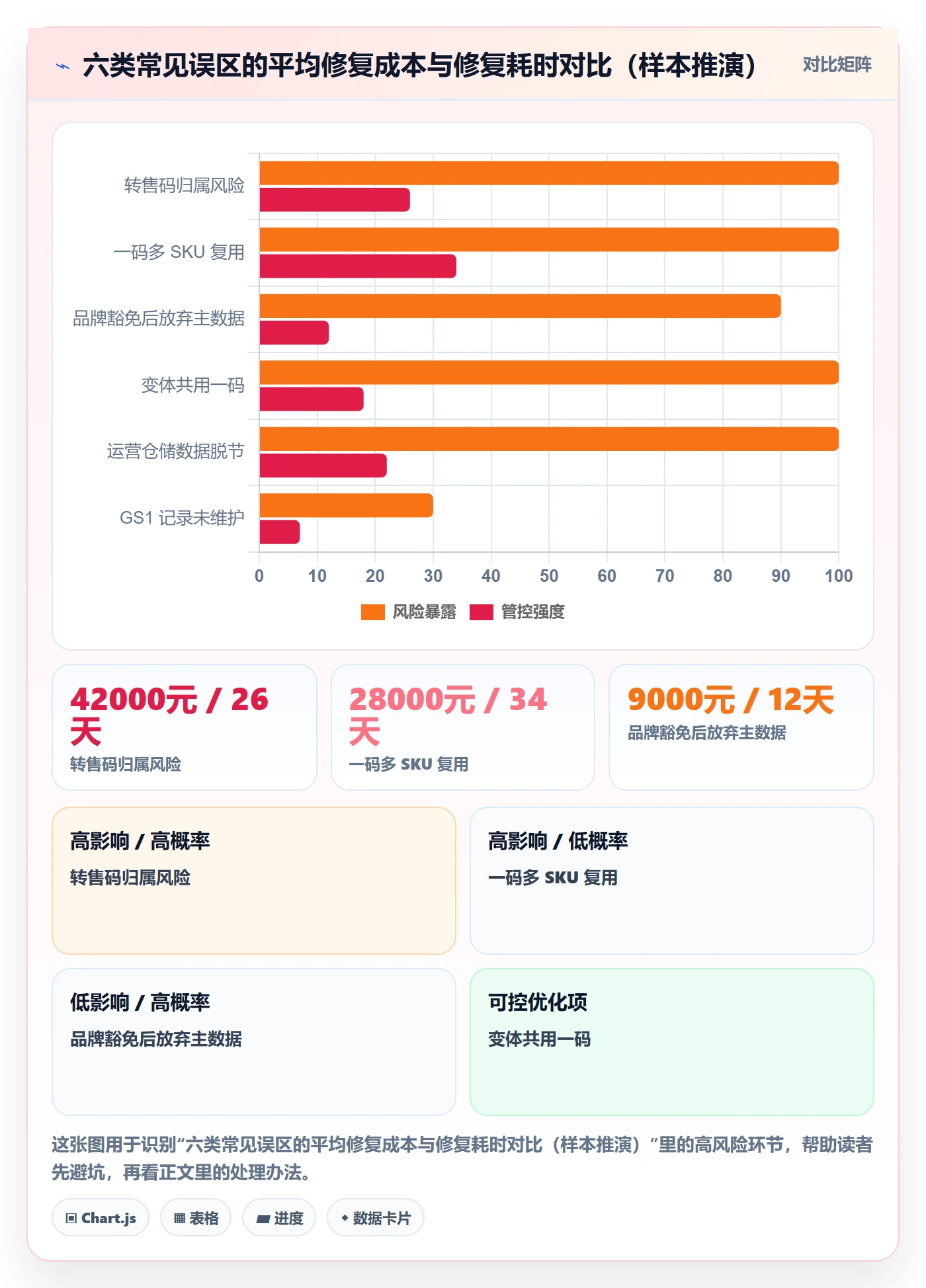 UPC码工作指南：用海外仓管理解决代码申请问题
