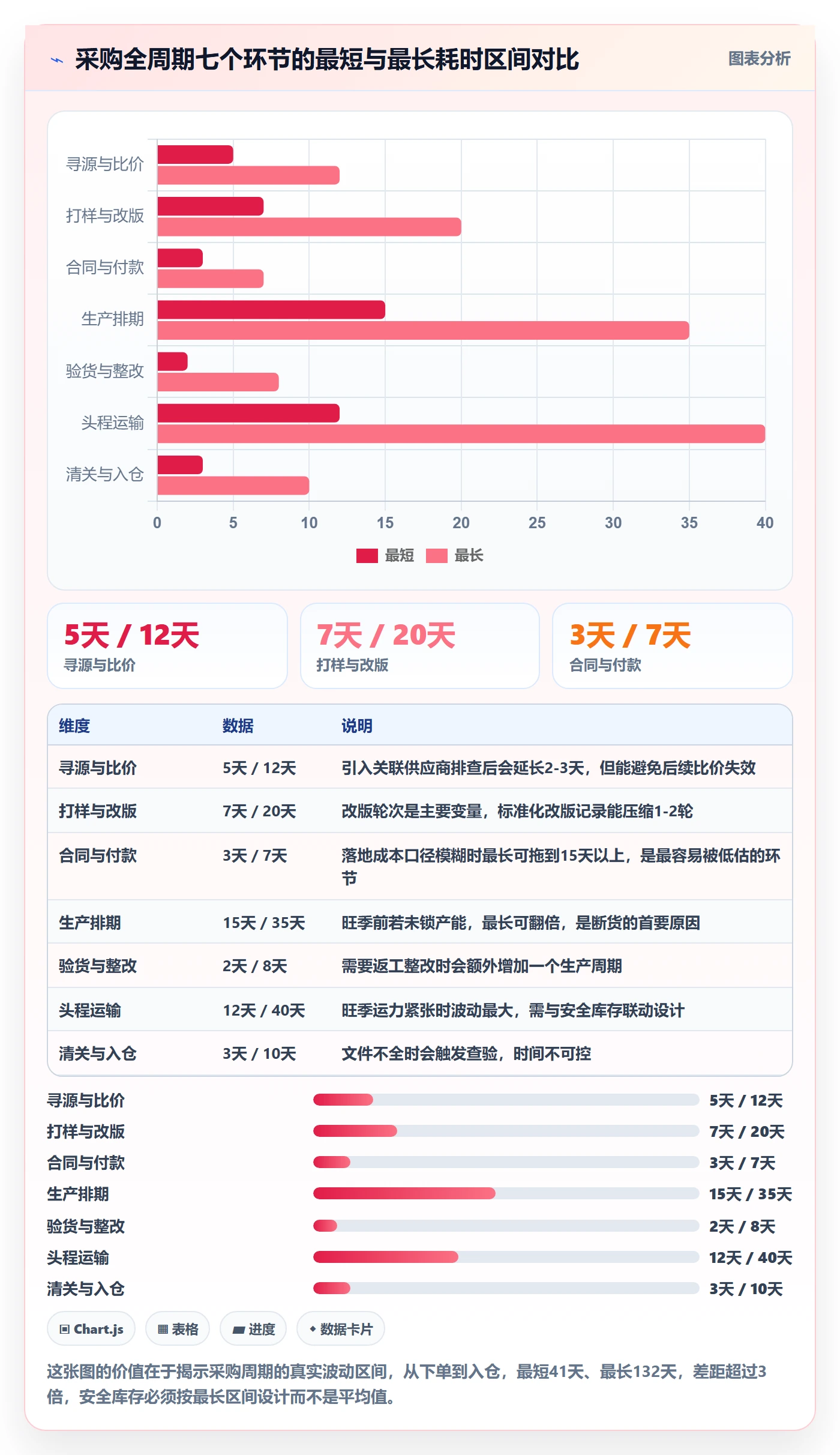 跨境电商一站式服务能力清单：标准化管理需要覆盖哪些选品采购事项