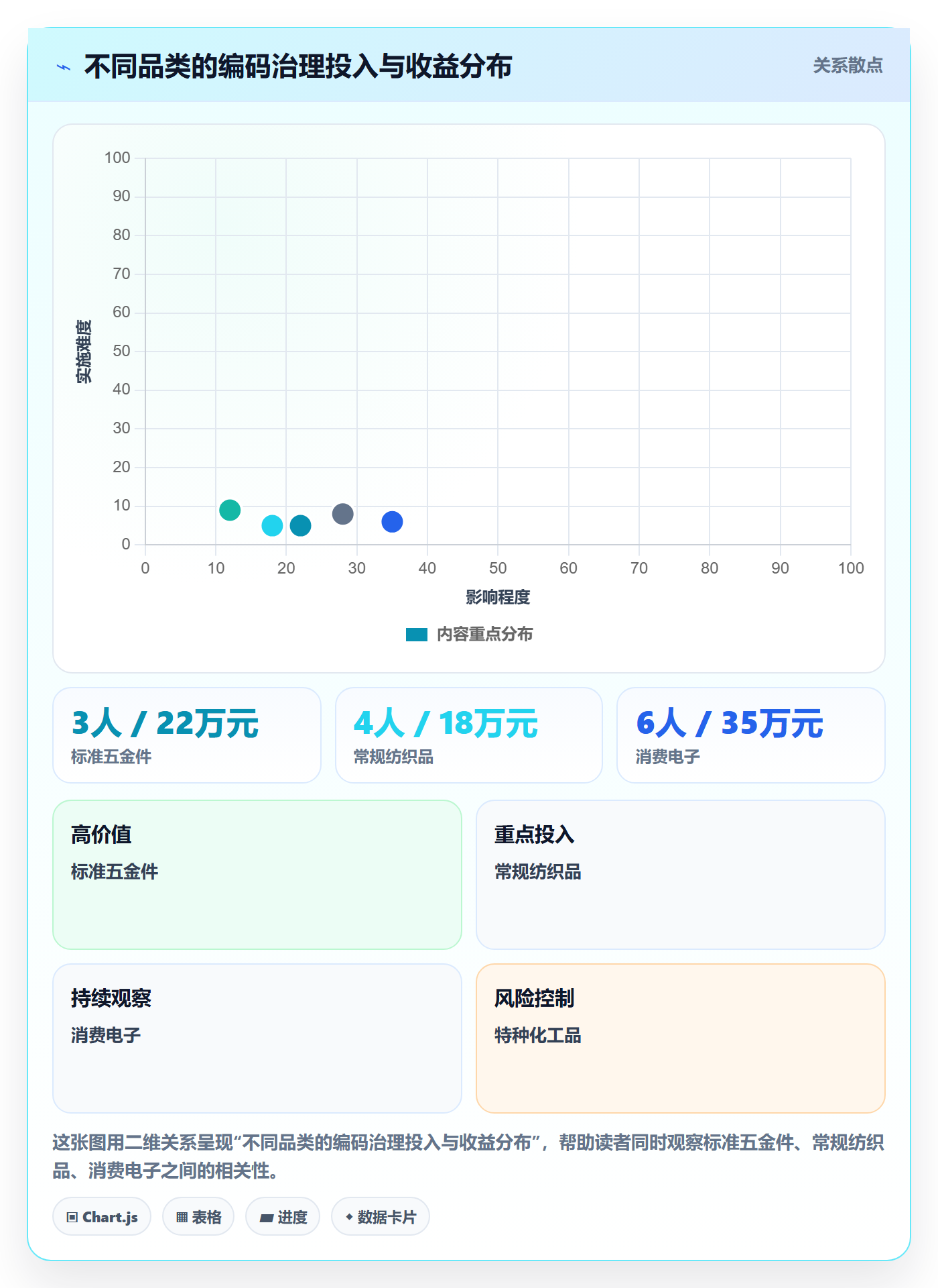 外贸数据分析平台怎么落地？从商品编码讲清税务筹划
