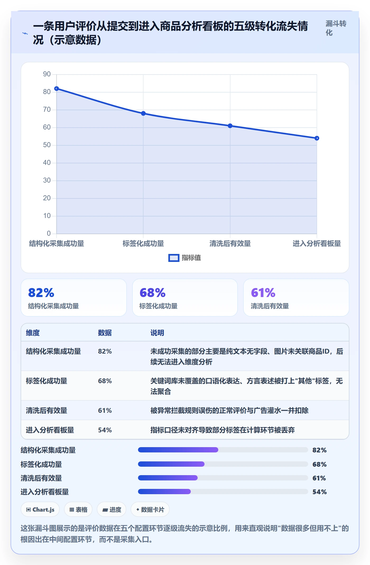 商品分析配置指南：用户评价需要哪些团队协同设置