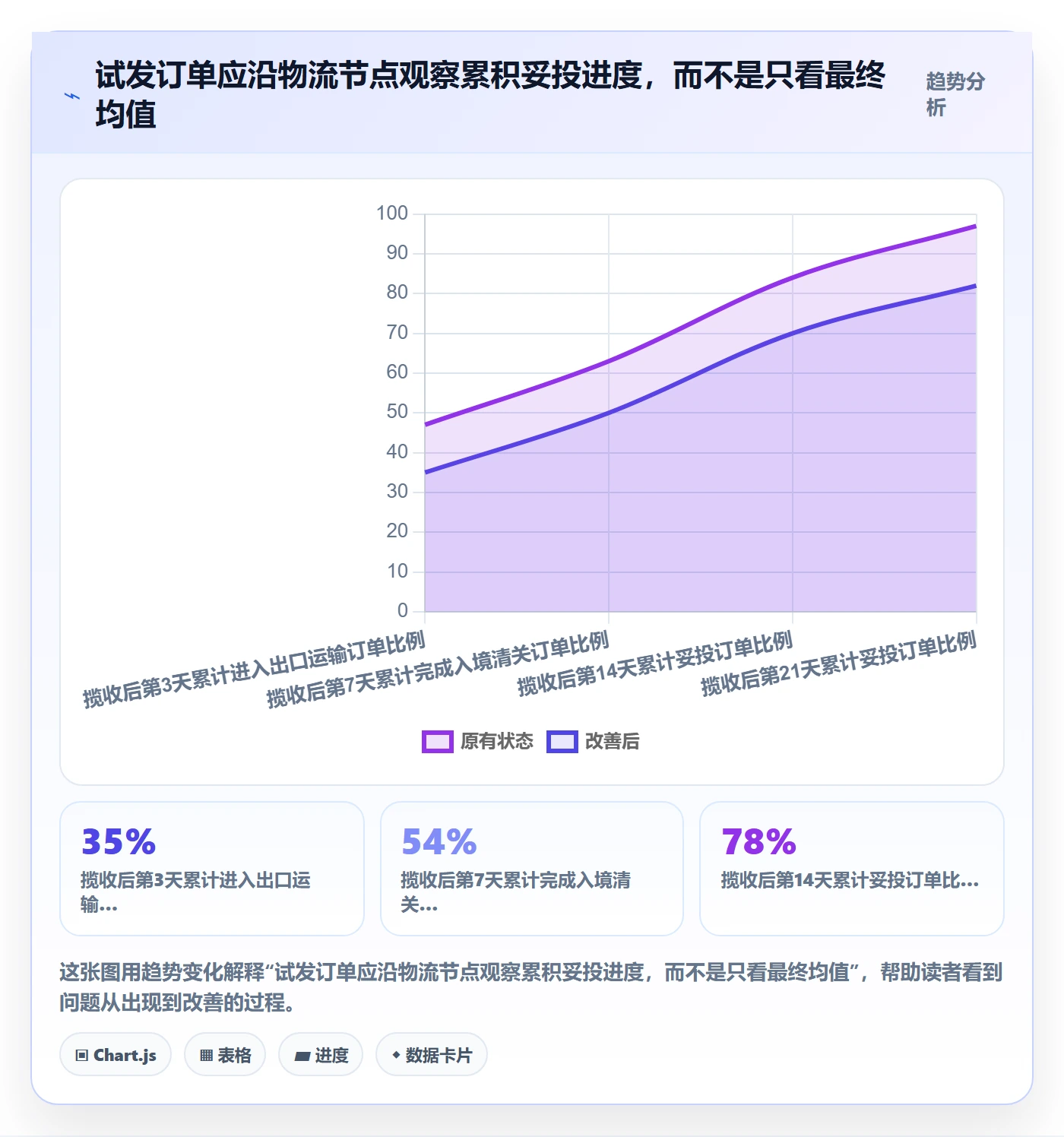 跨境电商基础课：跨境物流相关的物流方案一次讲透
