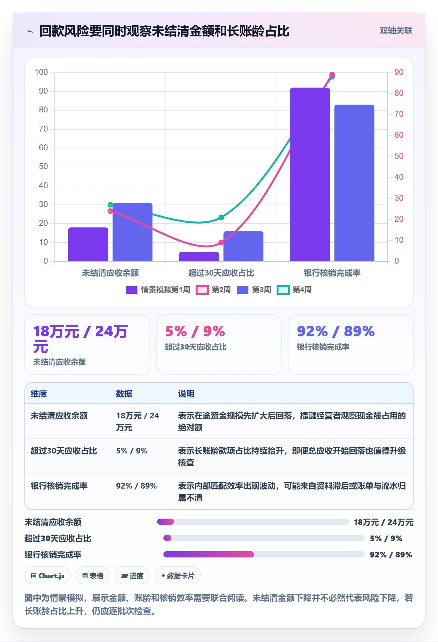 temu执行标准：全托管模式环节如何体现回款管理