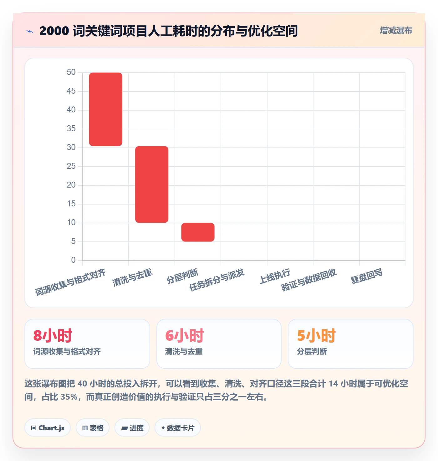 亚马逊软件怎么用？关键词工具场景下的团队协同拆解