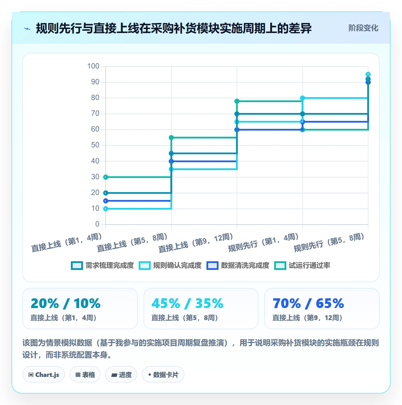 erp跨境电商执行标准：采购补货环节如何体现店群管理
