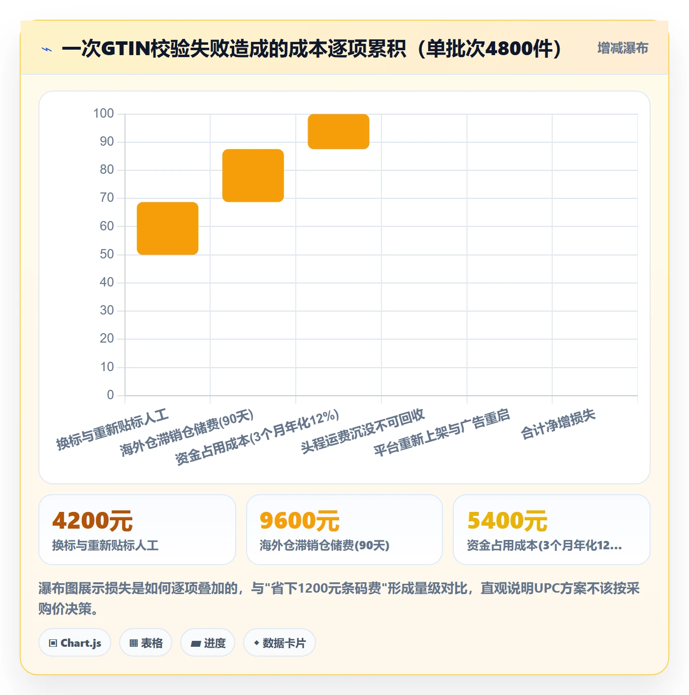 UPC码决策指南：用跨境物流判断GS1注册方案