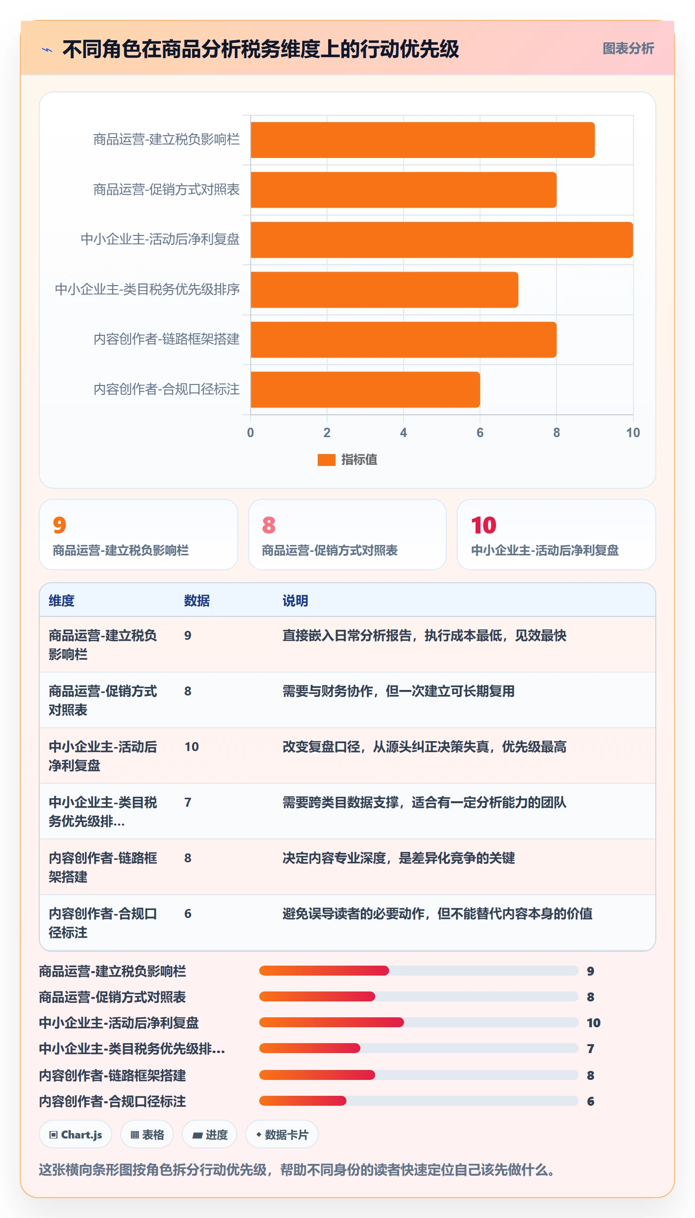 商品分析怎么优化？先从竞争强度的税务筹划入手