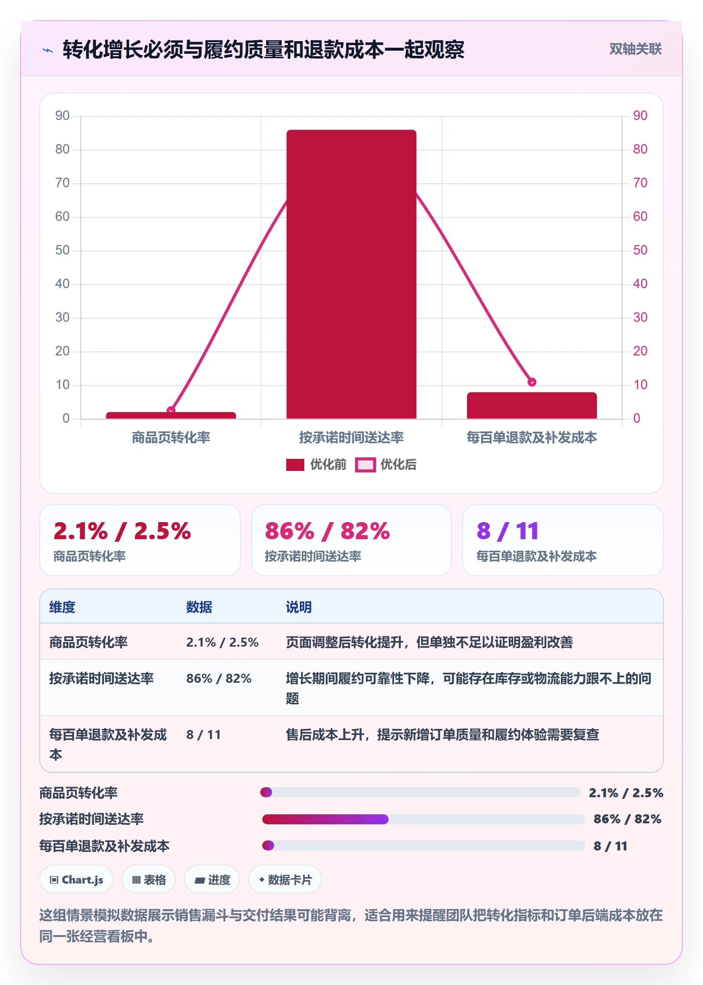 跨境电商优化清单：本地化运营与供应链协同的关键动作
