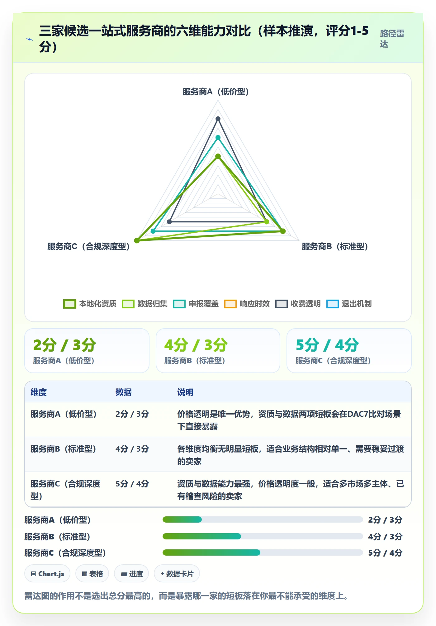 跨境电商一站式服务改造重点：从税务合规推进选型方法
