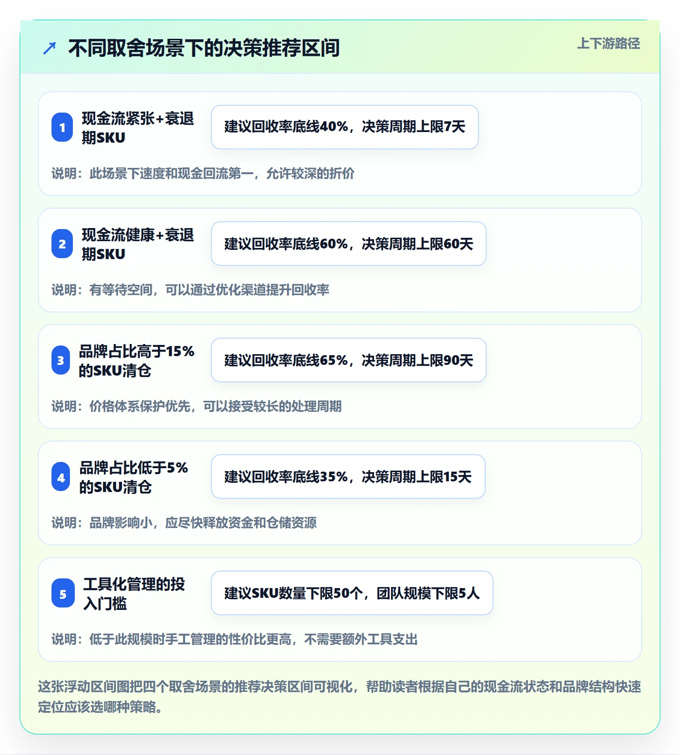 商品分析基础课：生命周期相关的成本控制一次讲透