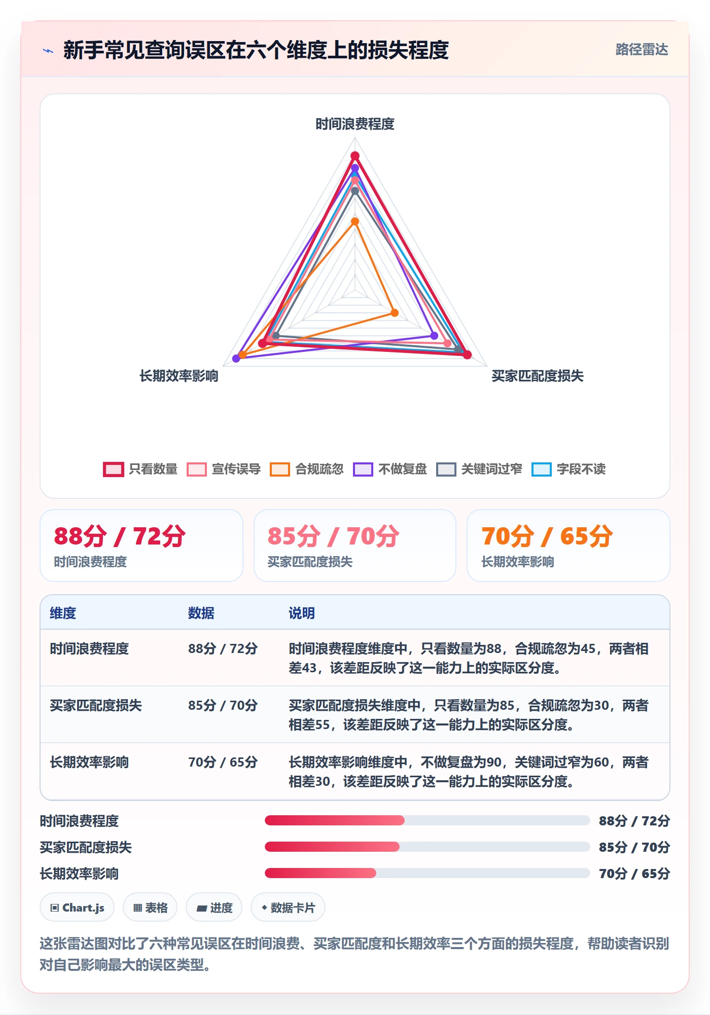 想做好外贸数据分析平台，先掌握入门指南中的买家查询
