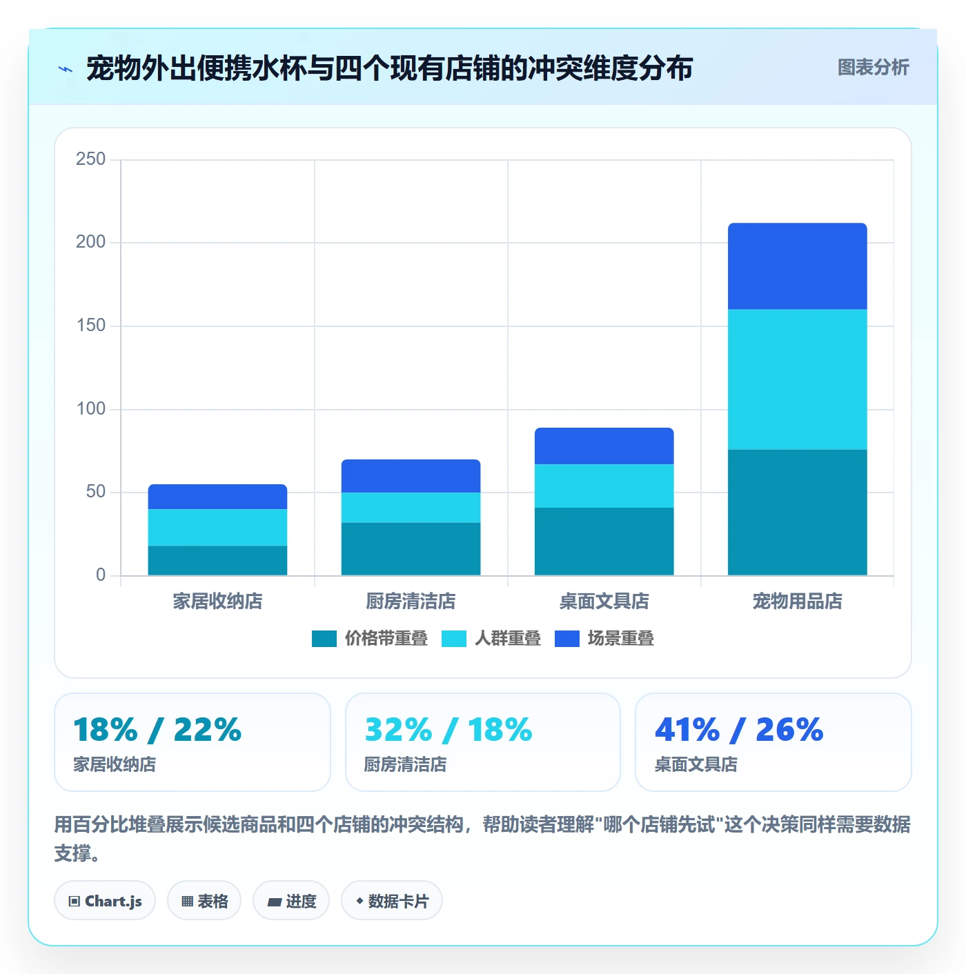 商品分析决策指南：用店群管理判断市场需求方案