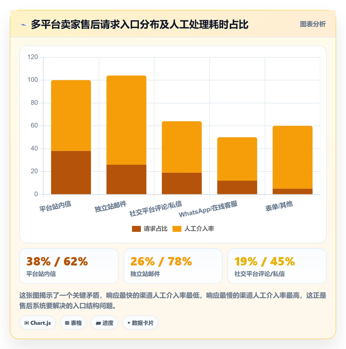 跨境电商一站式服务实施路径：售后服务如何完成系统搭建