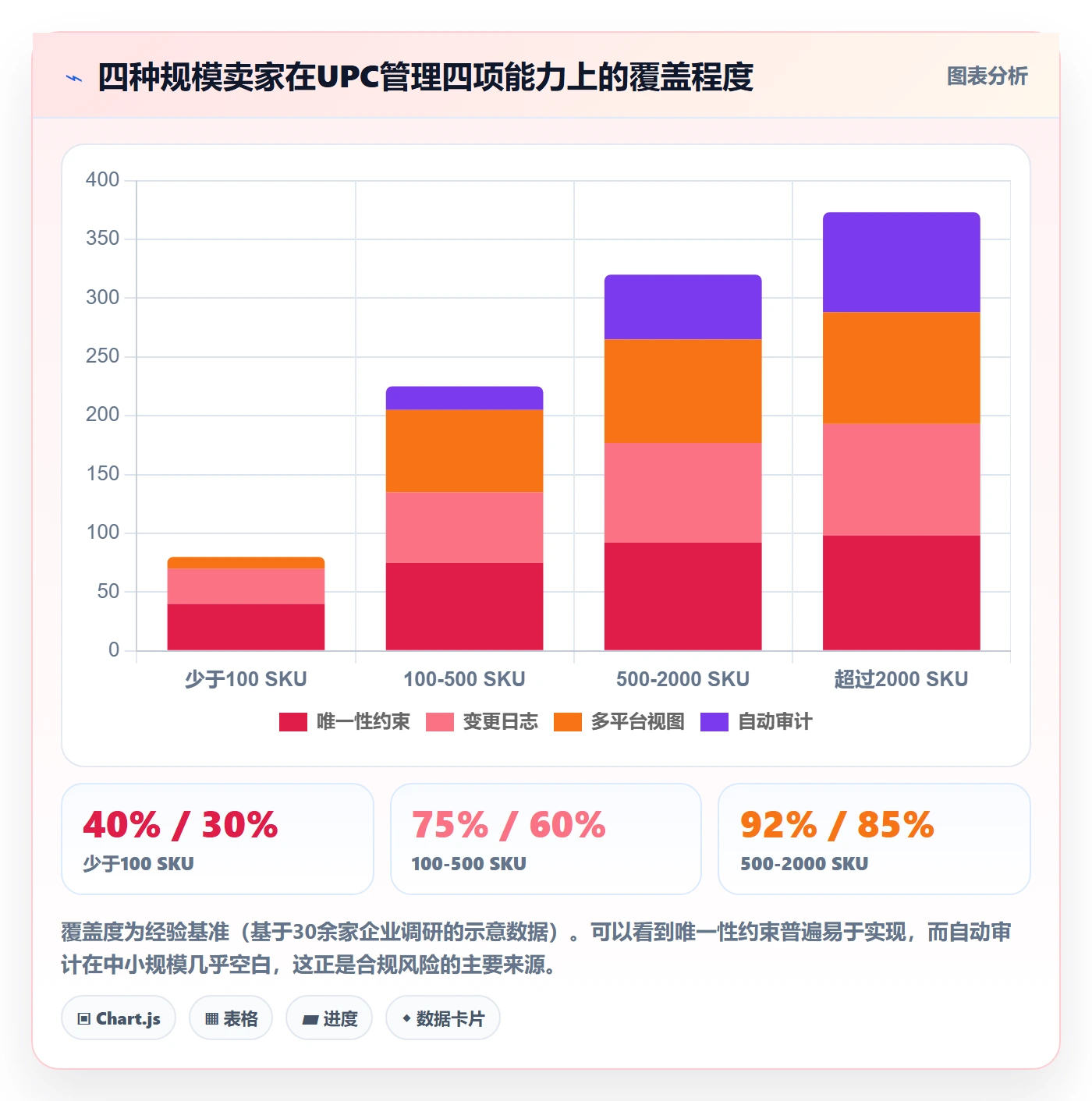 UPC码实用方法：围绕商品绑定建立合规管理