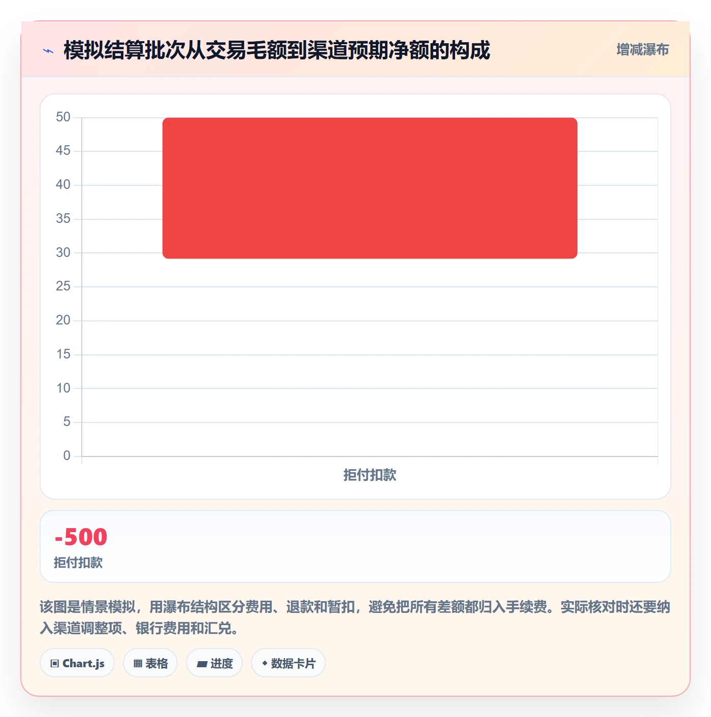 跨境电商方案设计：支付结算场景的店群管理怎么做