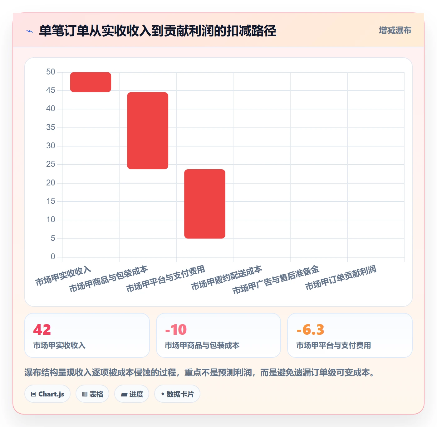 跨境电商怎么管？以市场选择为核心的新手避坑方案