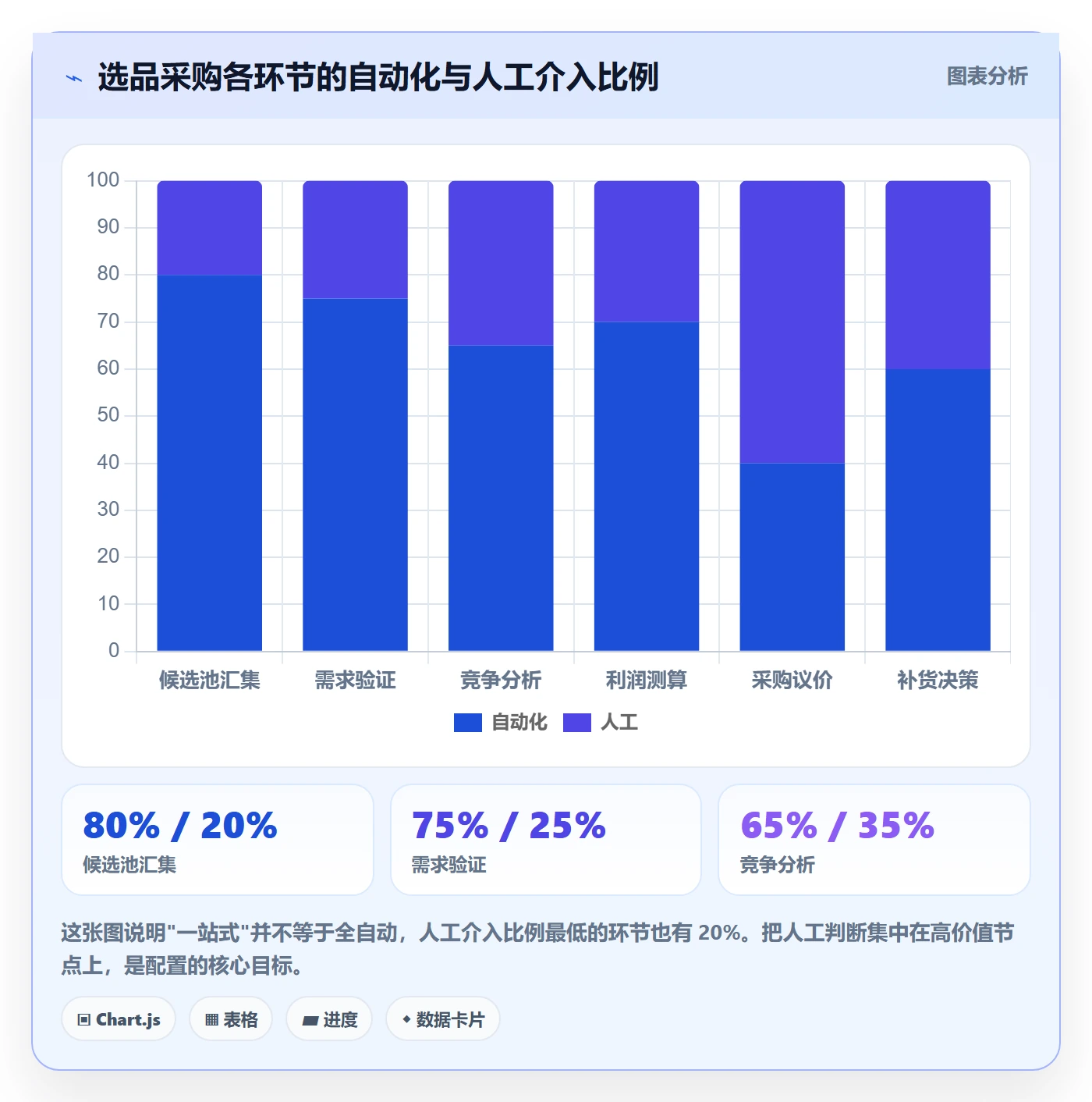 跨境电商一站式服务配置指南：选品采购需要哪些选型方法设置