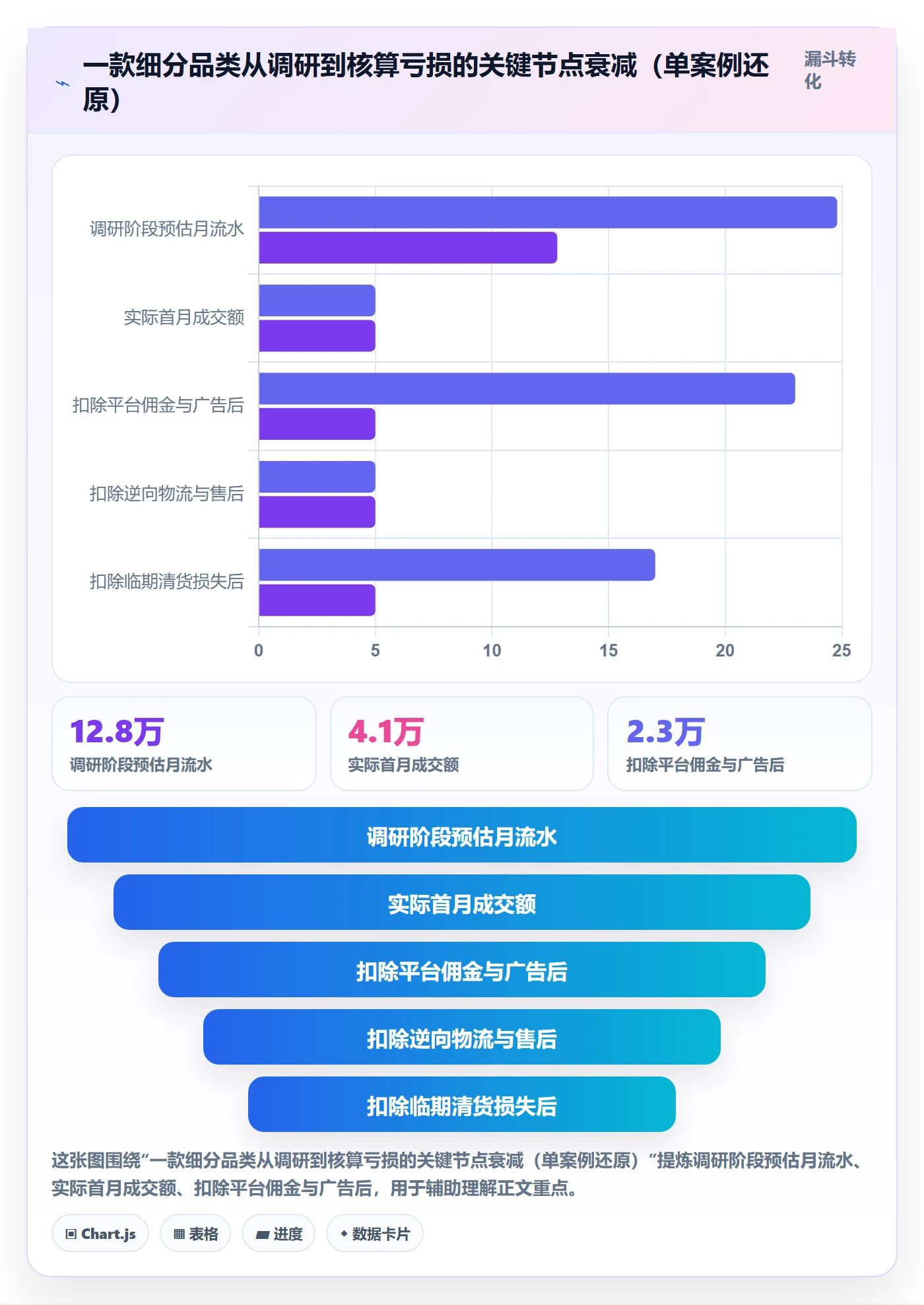 想做好跨境电商运营，先掌握风险排查中的市场调研