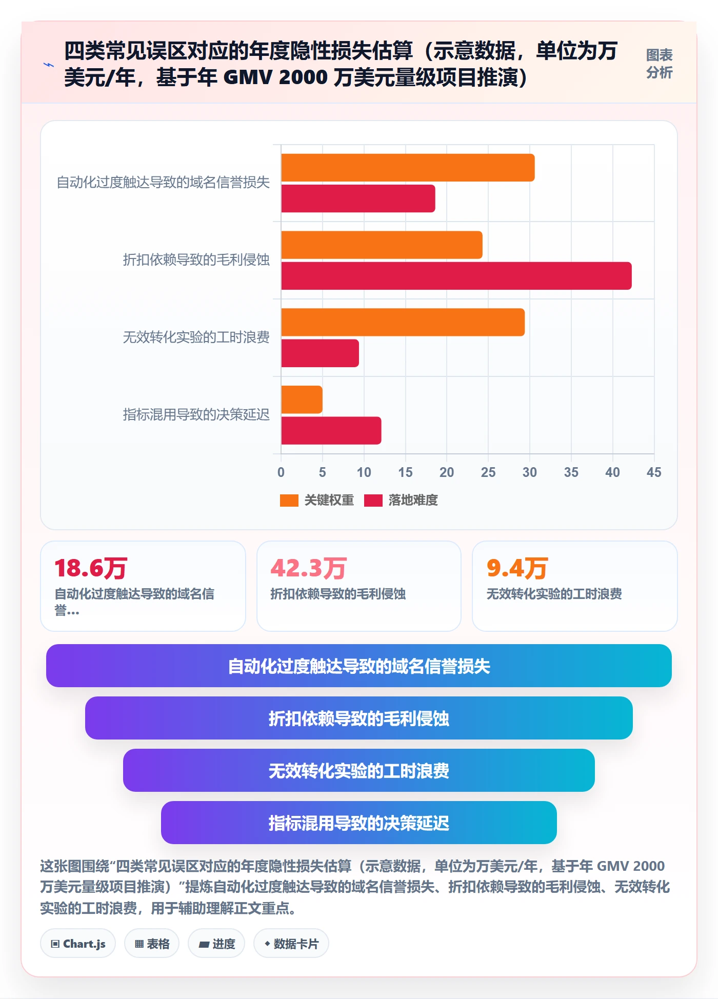 跨境电商运营规划方法：转化优化与自动化方案如何衔接