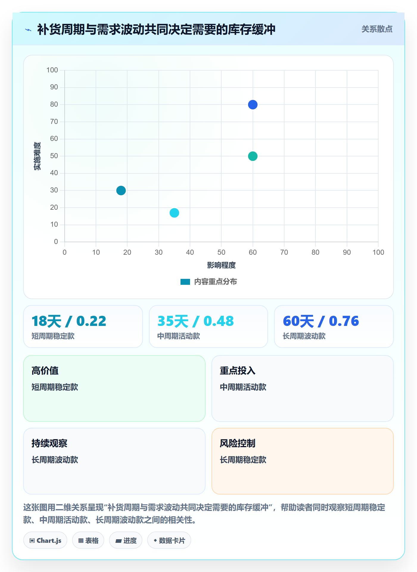 temu数据方法：用活动流量支撑海外仓管理判断