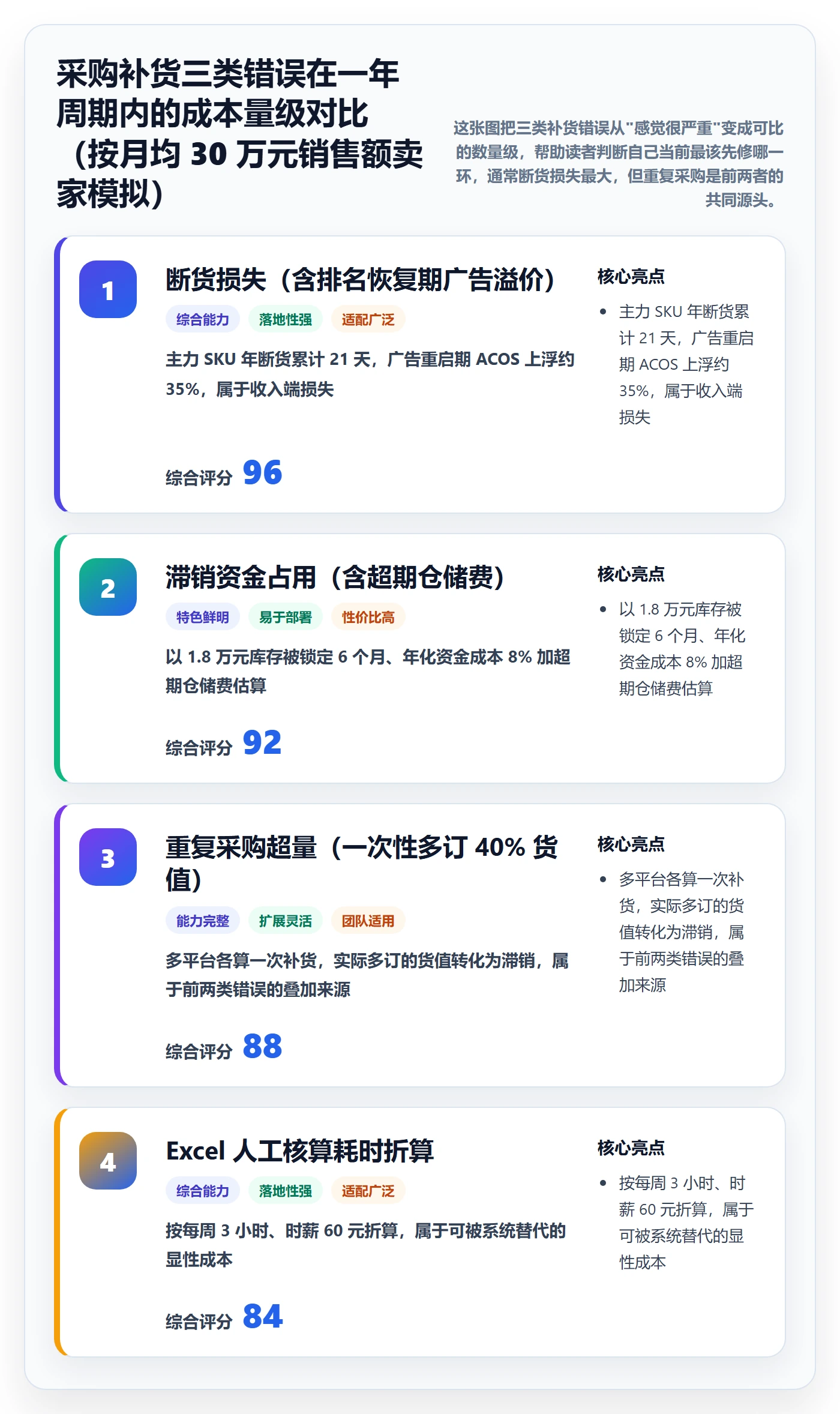 erp跨境电商入门指南全解析:重点看懂采购补货