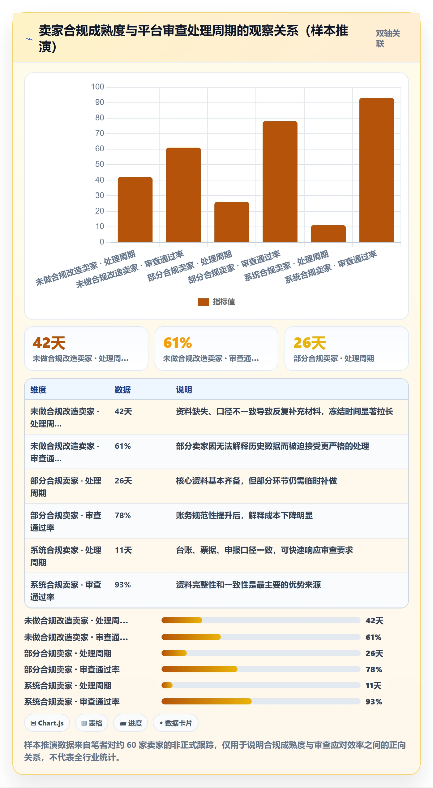 跨境电商一站式服务优化清单：税务合规与新手避坑的关键动作