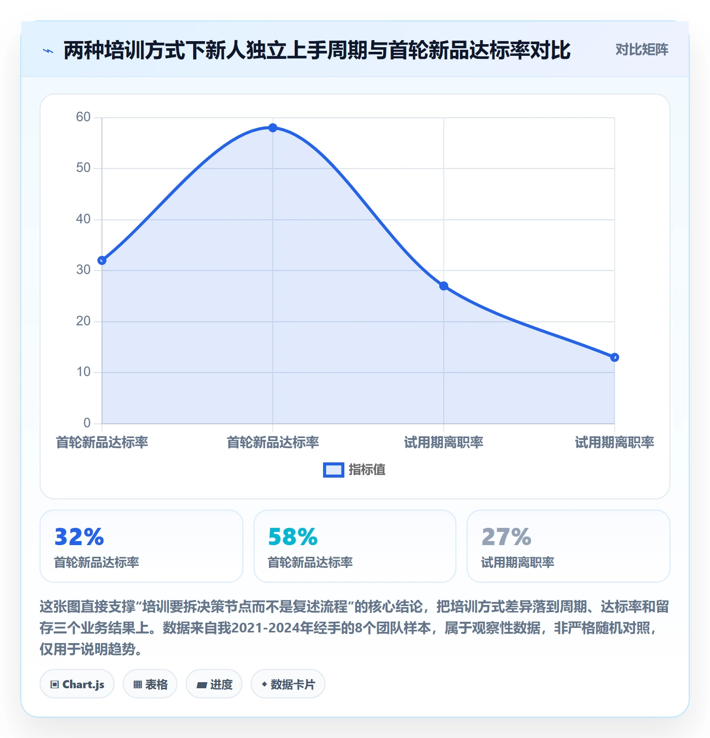 跨境电商运营实施路径：选品上新如何完成团队培训