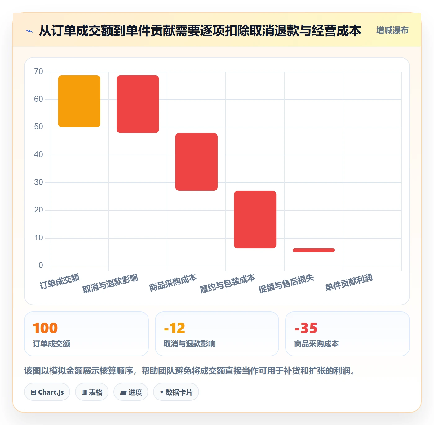 temu建设路线：从活动流量到本地化运营分几步