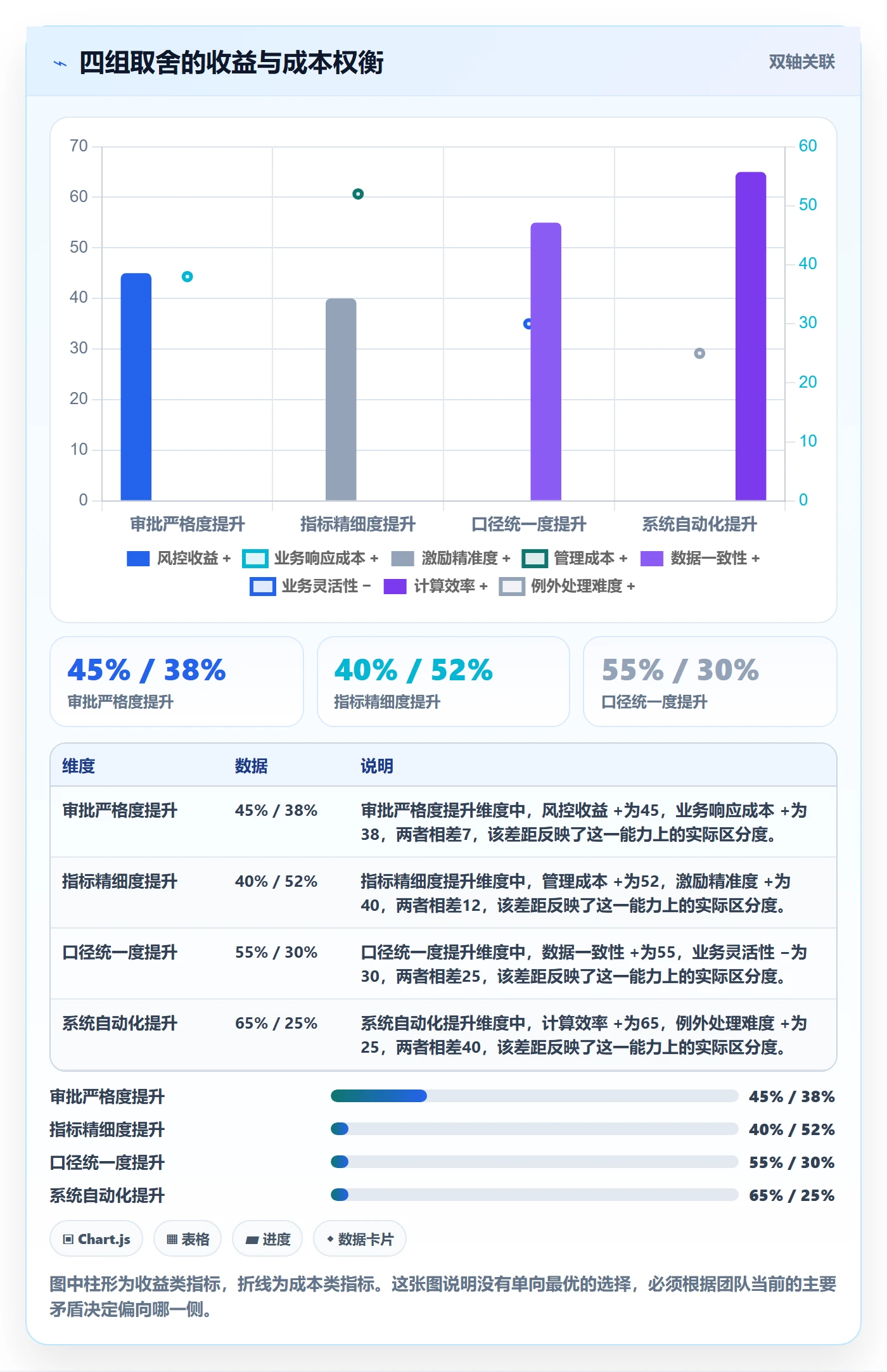 erp跨境电商规划方法：权限管理与绩效考核如何衔接