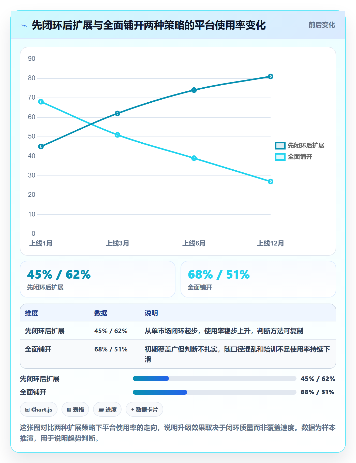 外贸数据分析平台升级方案：用市场调研改善市场趋势