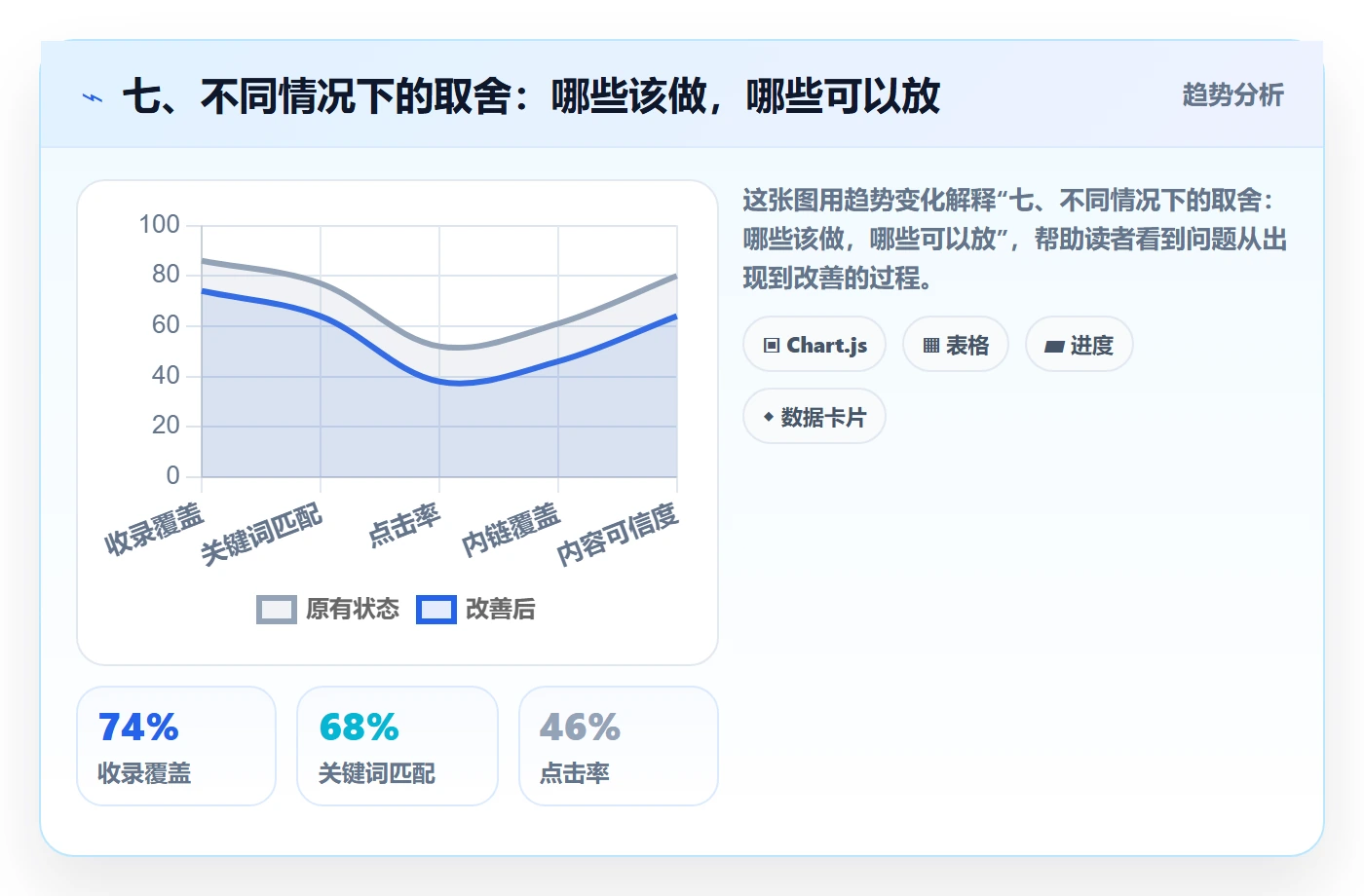 七、不同情况下的取舍：哪些该做，哪些可以放