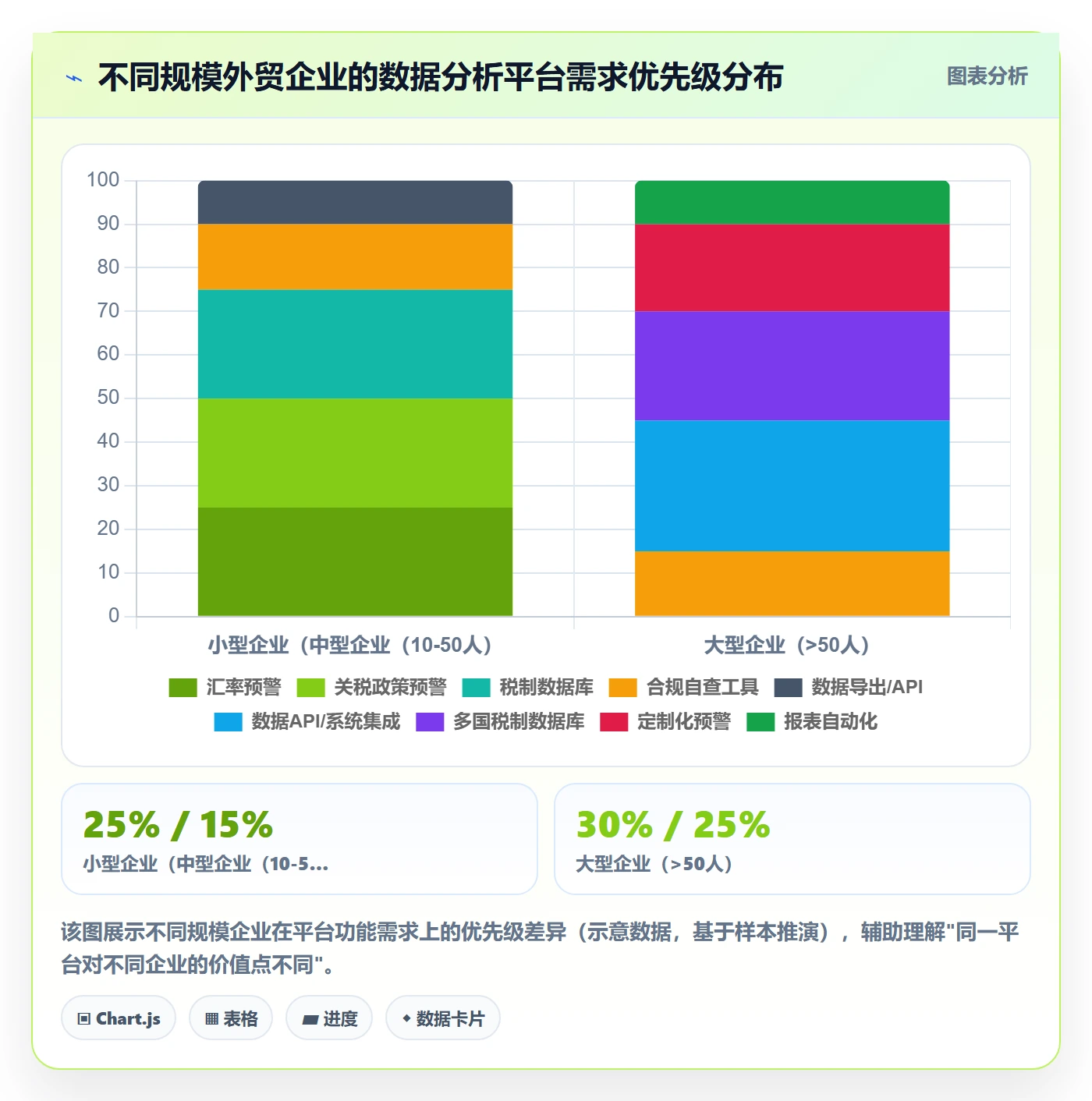 外贸数据分析平台业务拆解：市场趋势为什么影响税务筹划