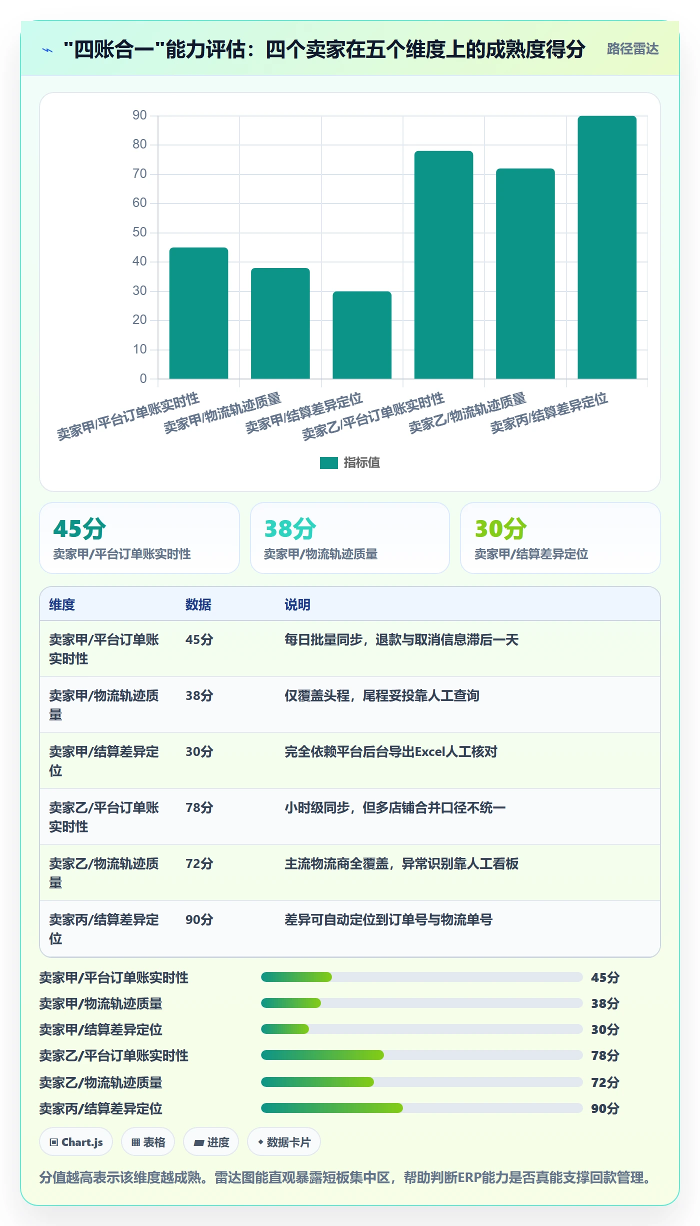 想做好erp跨境电商，先掌握回款管理中的物流对接
