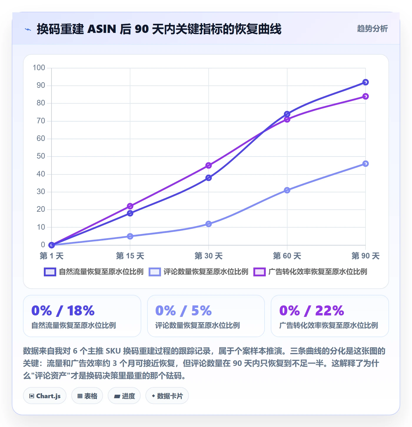 UPC码升级方案：用风险排查改善代码申请