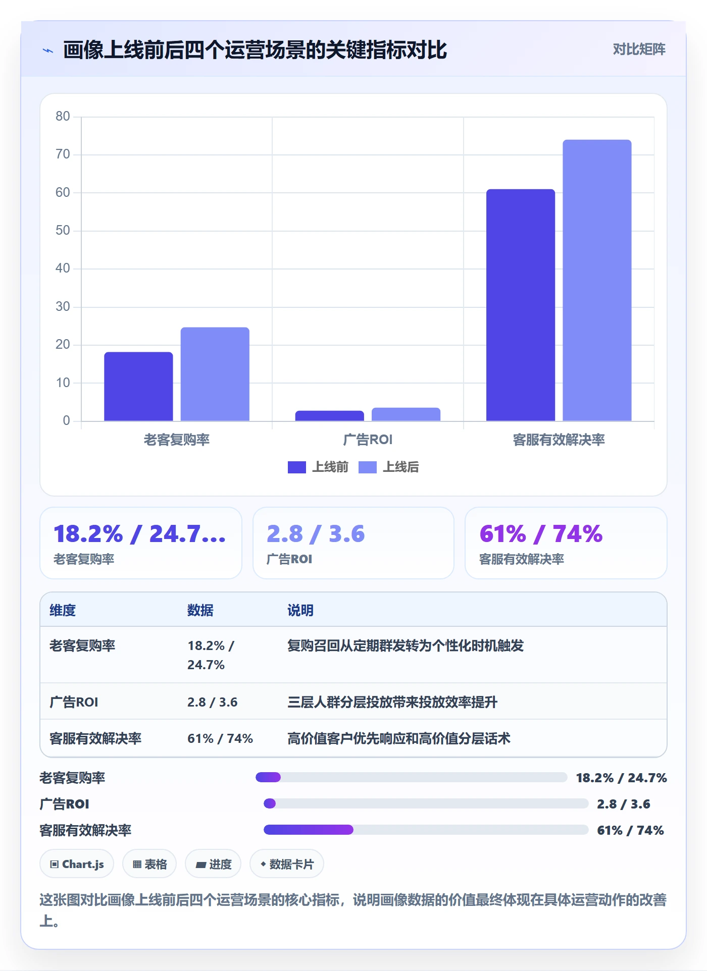 想做好外贸数据分析平台，先掌握店群管理中的客户画像