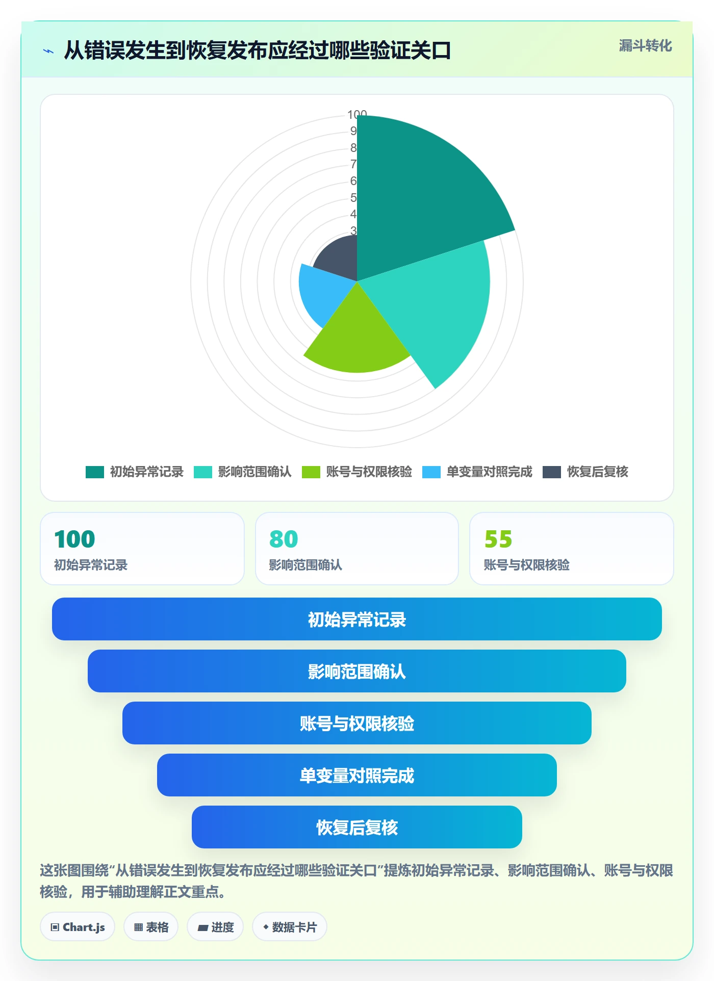 temu工作指南：用账号安全解决商品发布问题