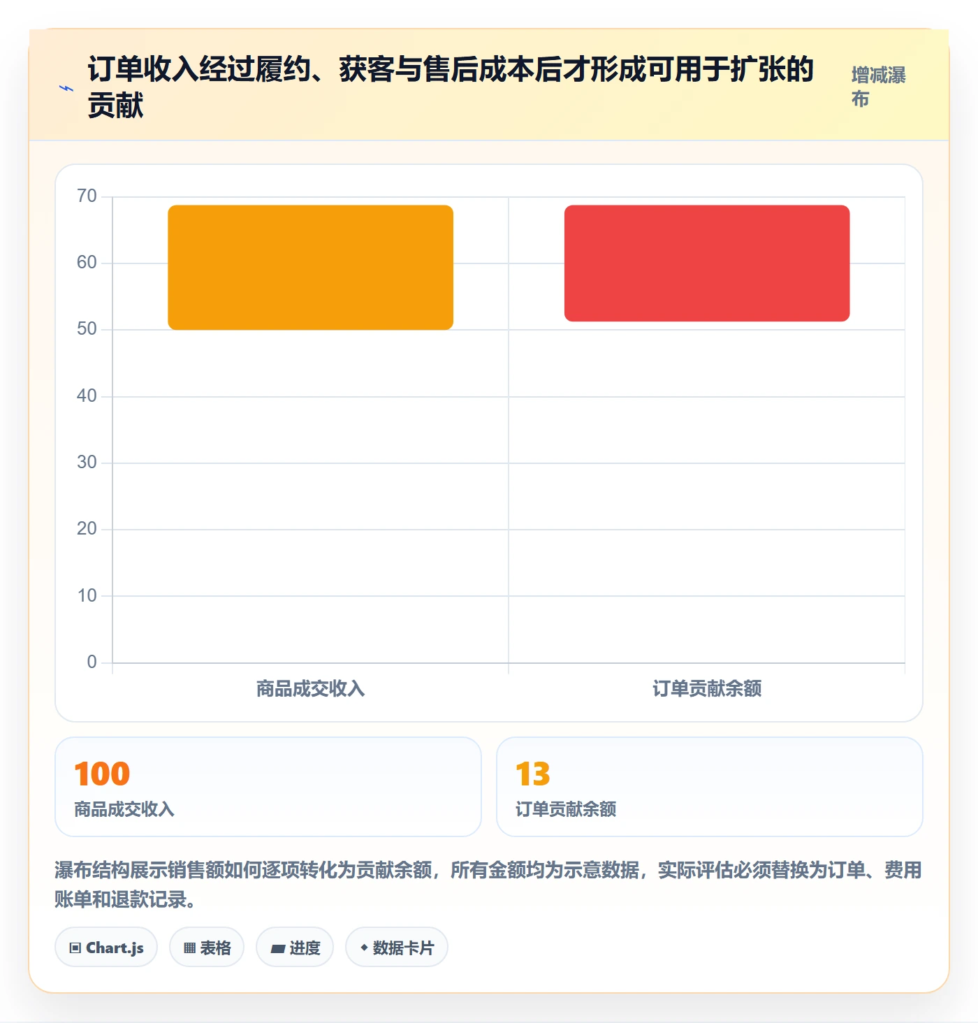 跨境电商怎么管？以市场选择为核心的团队协同方案