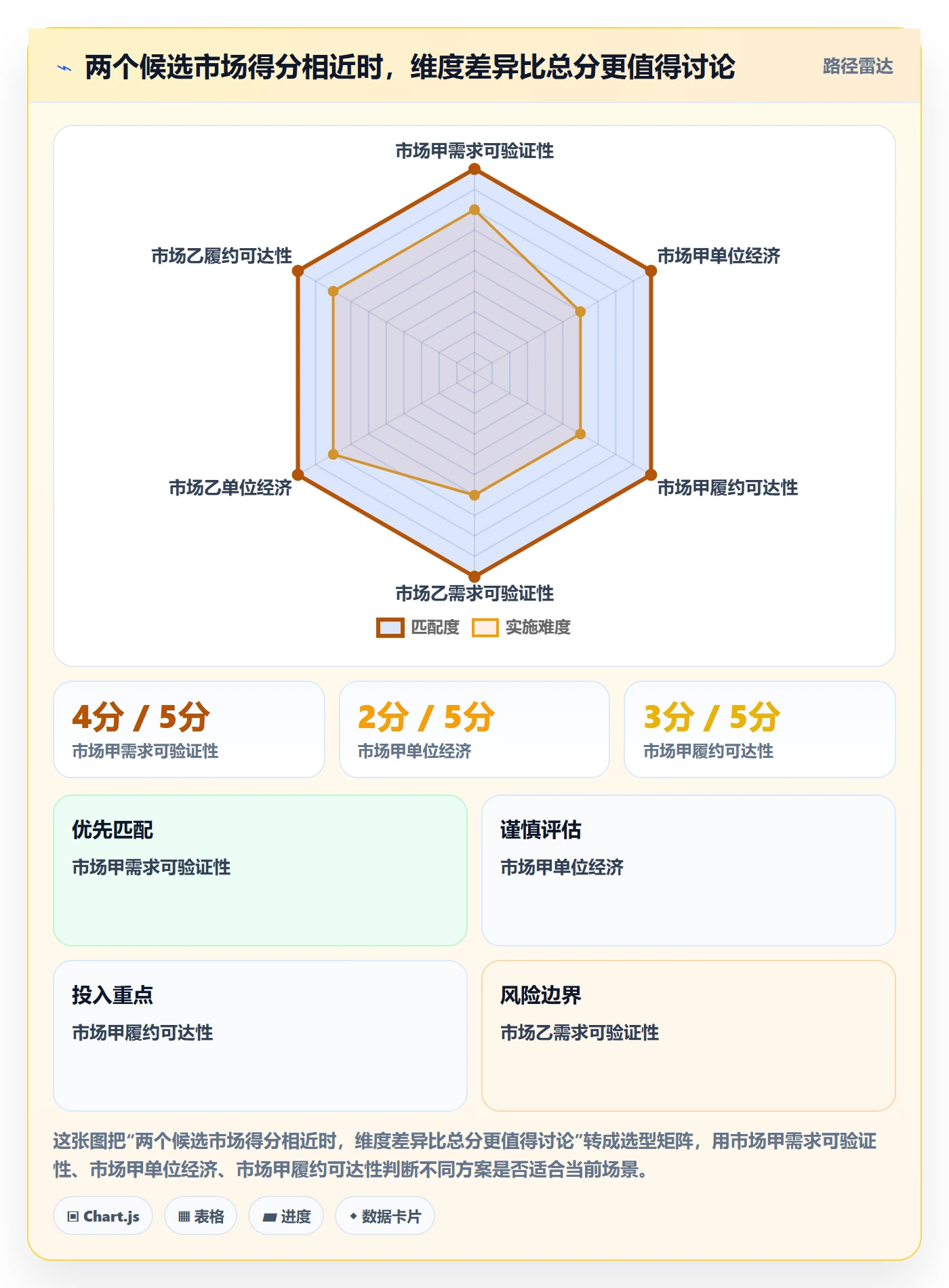 跨境电商怎么优化？先从市场选择的季度复盘入手