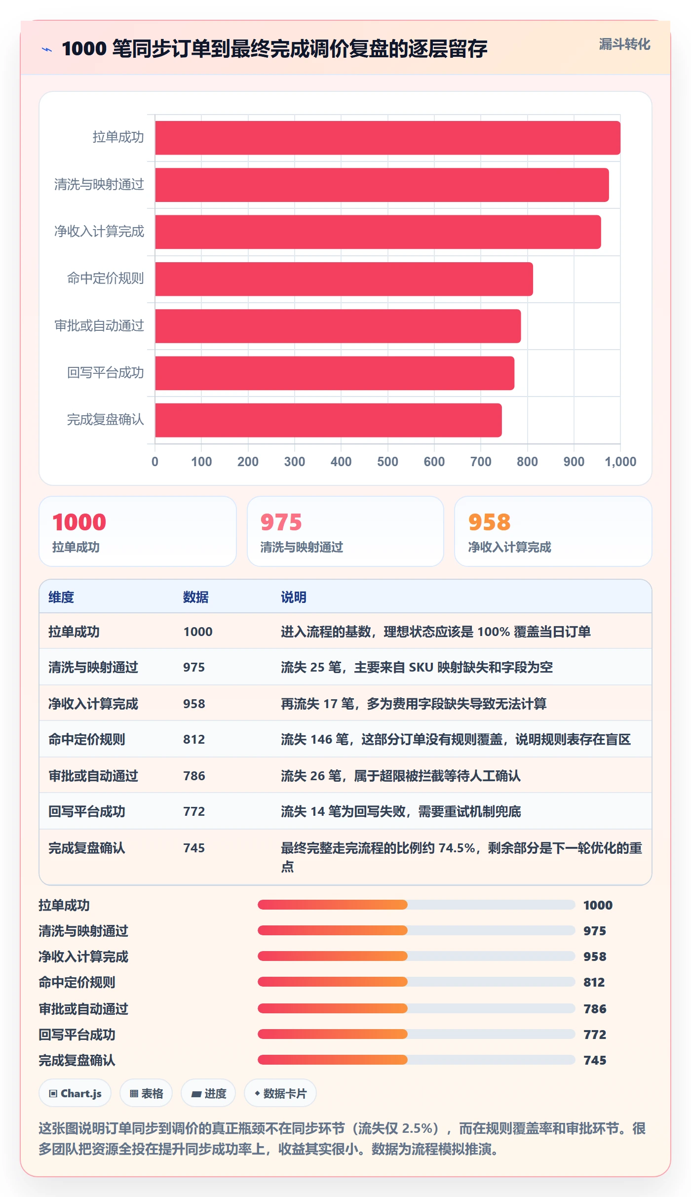 erp跨境电商管理模板：围绕订单同步开展定价策略
