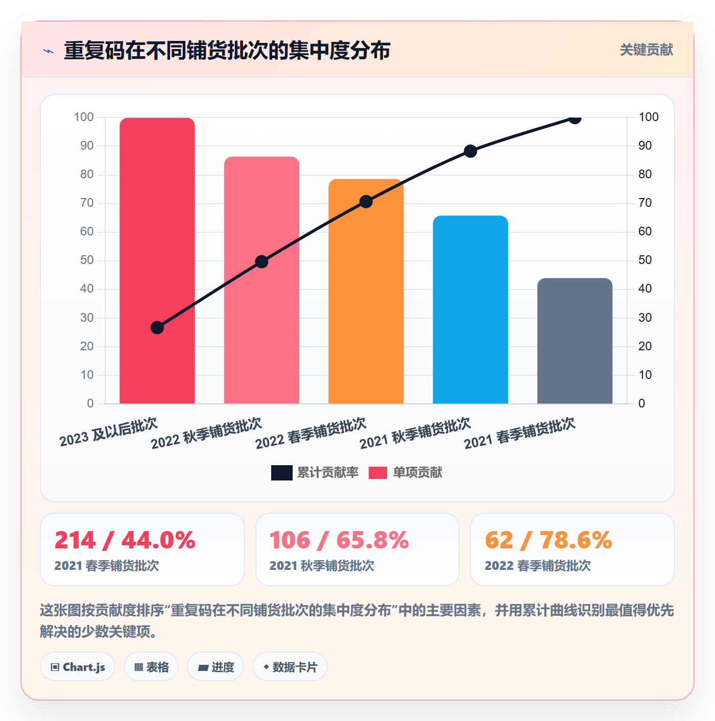 UPC码避坑指南：重复码排查环节的进阶玩法要注意什么