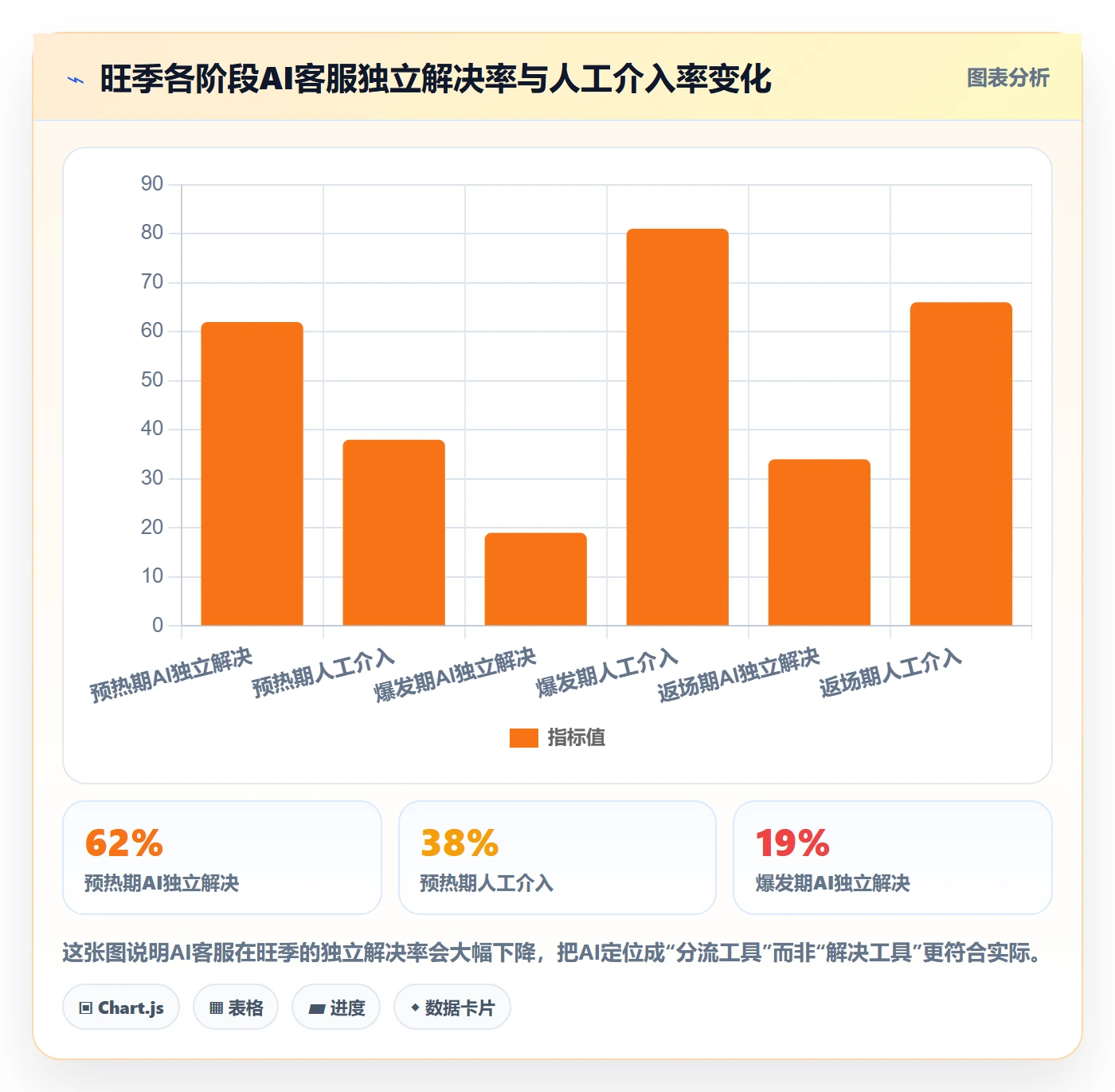 跨境电商运营旺季准备：客户服务从哪里开始
