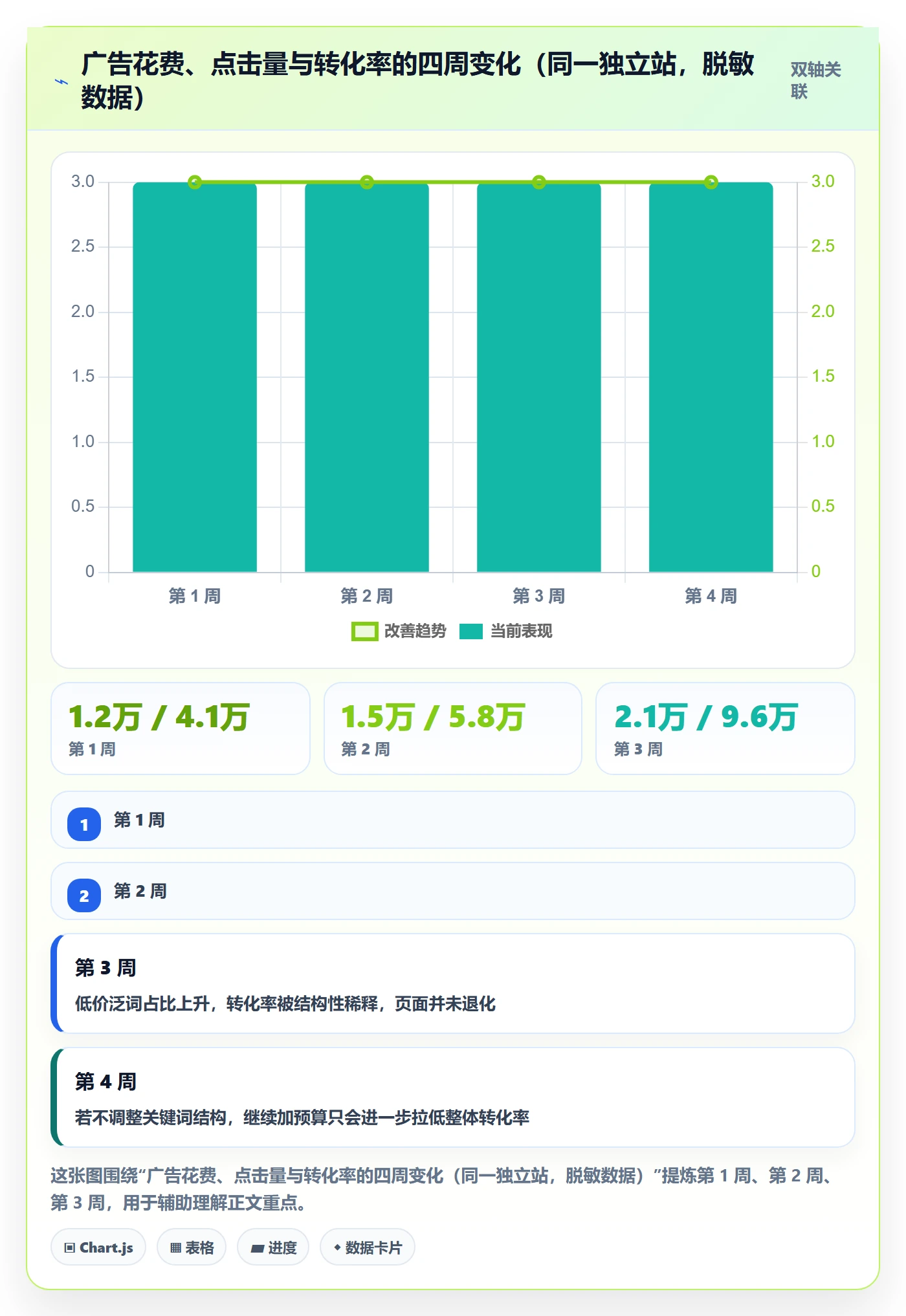 跨境电商运营问题诊断：转化优化如何用落地案例改进