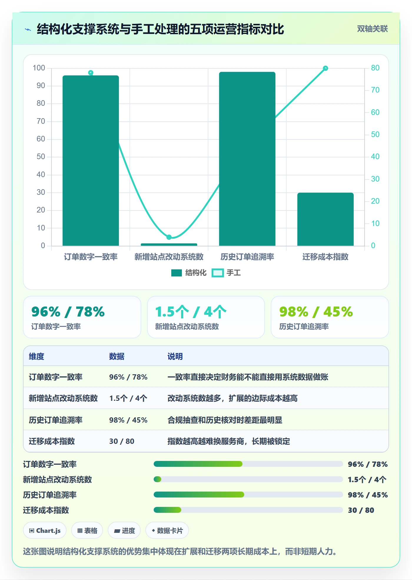 跨境电商一站式服务数据方法：用平台入驻支撑系统搭建判断