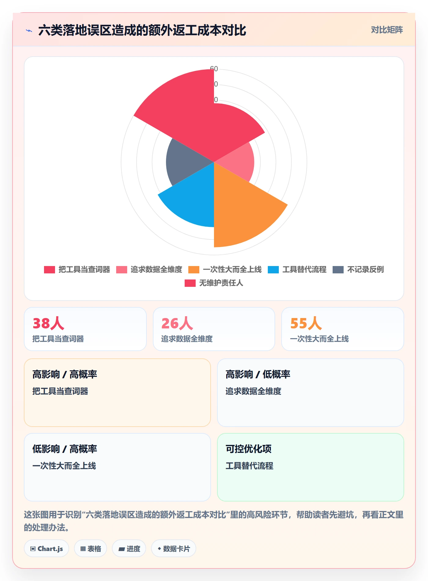 亚马逊软件怎么落地？从关键词工具讲清系统搭建